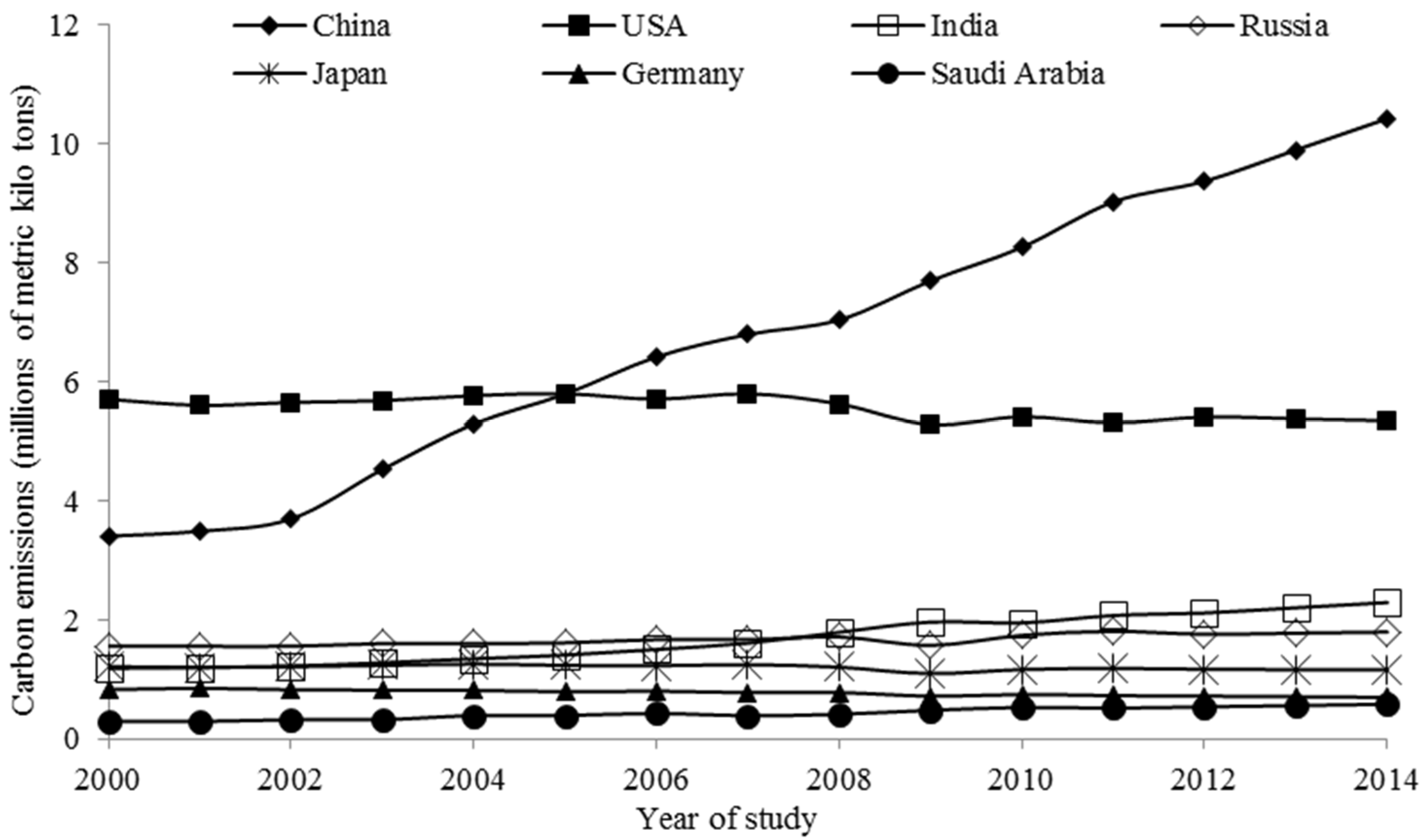 Energies 10 00754 g001