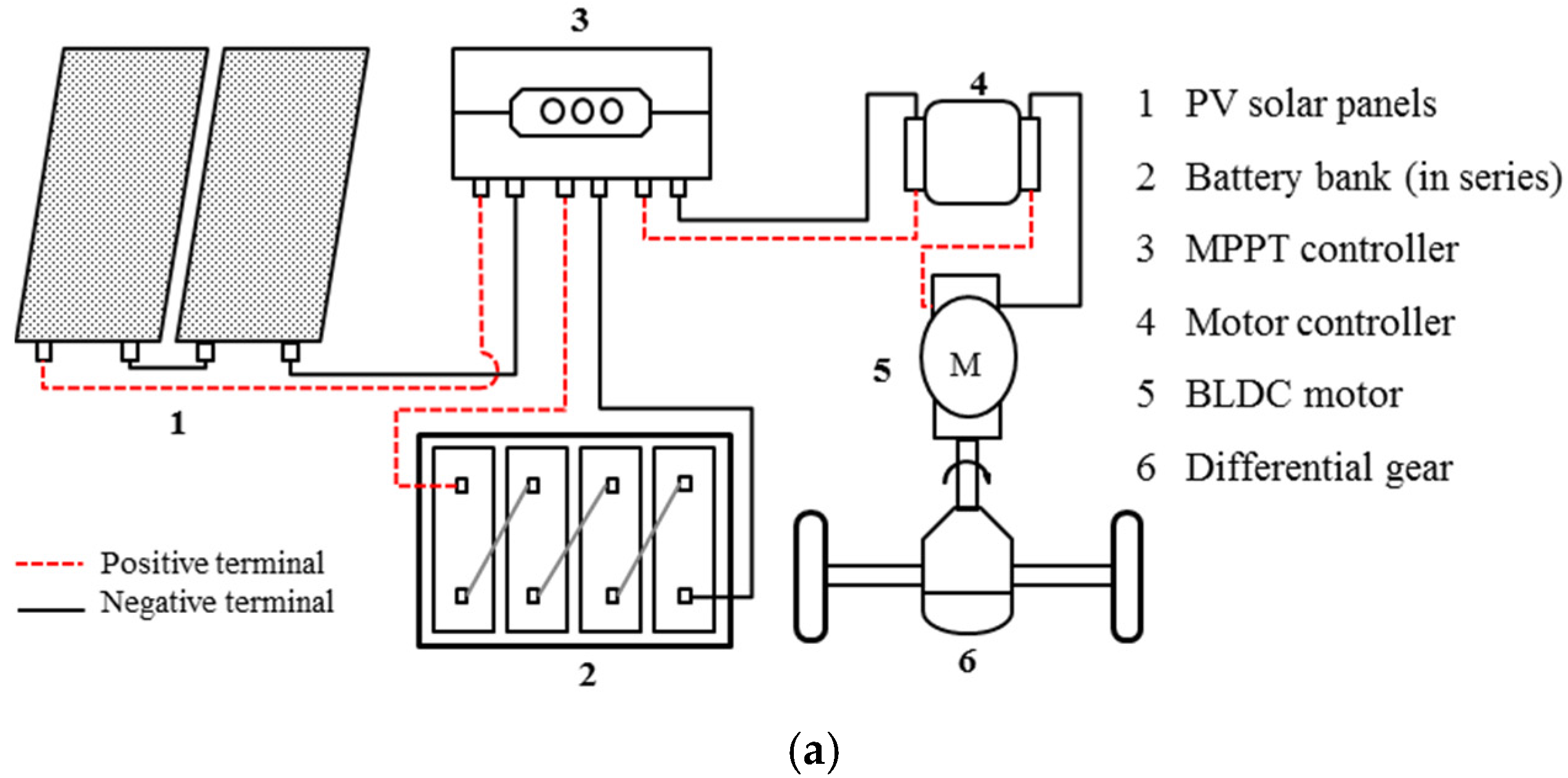 Energies 10 00754 g002a