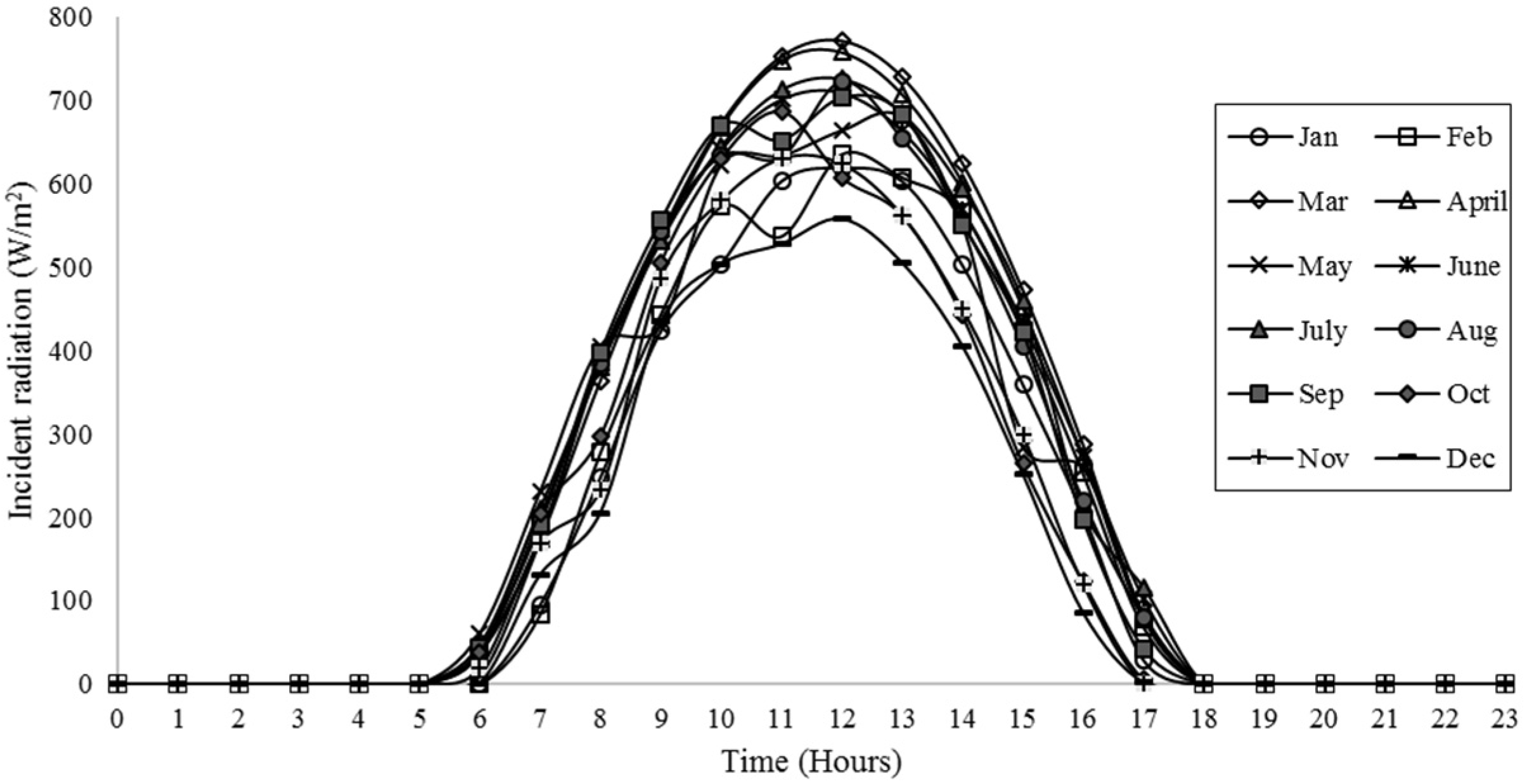 Energies 10 00754 g006