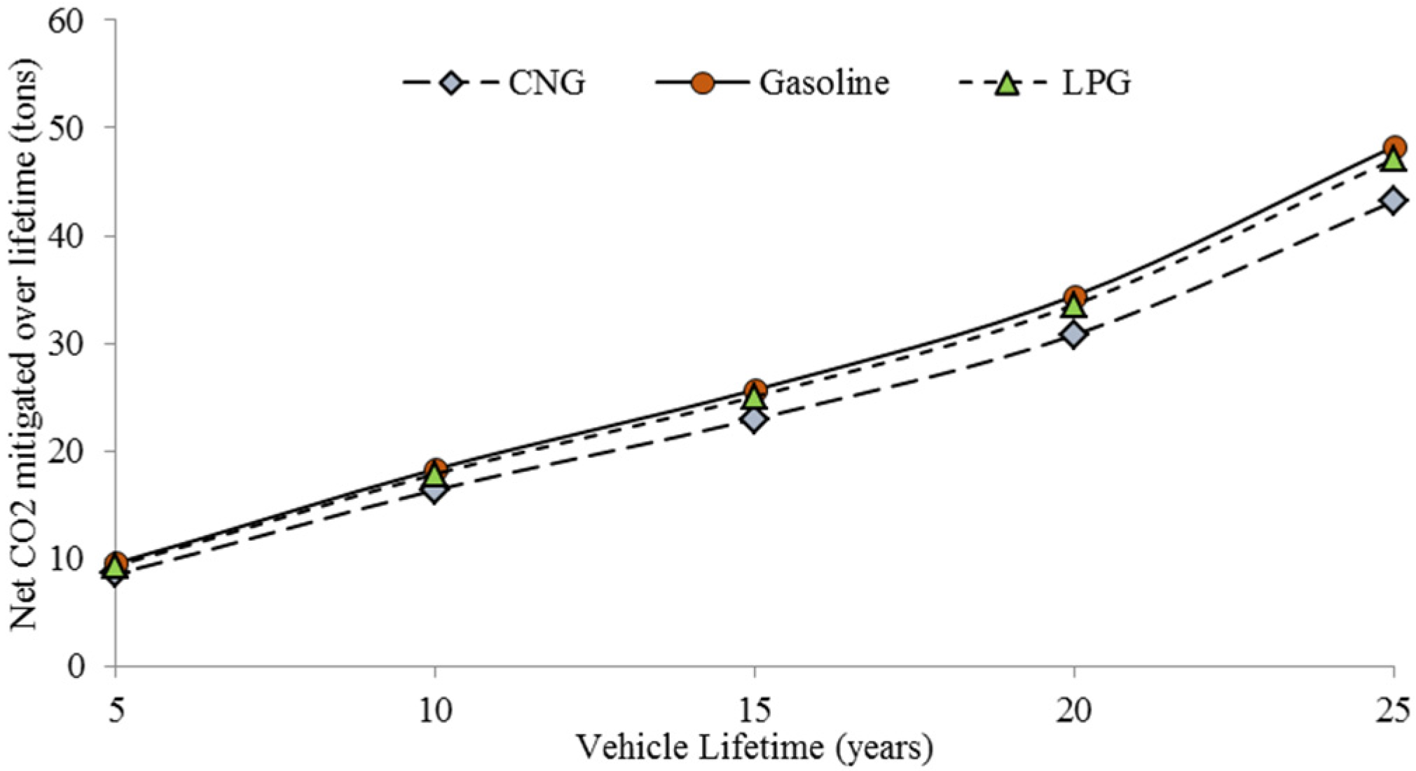 Energies 10 00754 g008