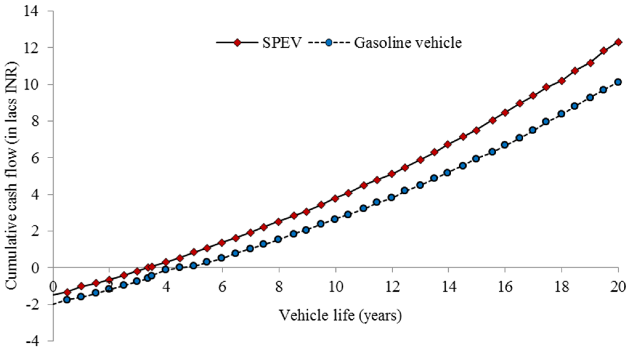 Energies 10 00754 g009