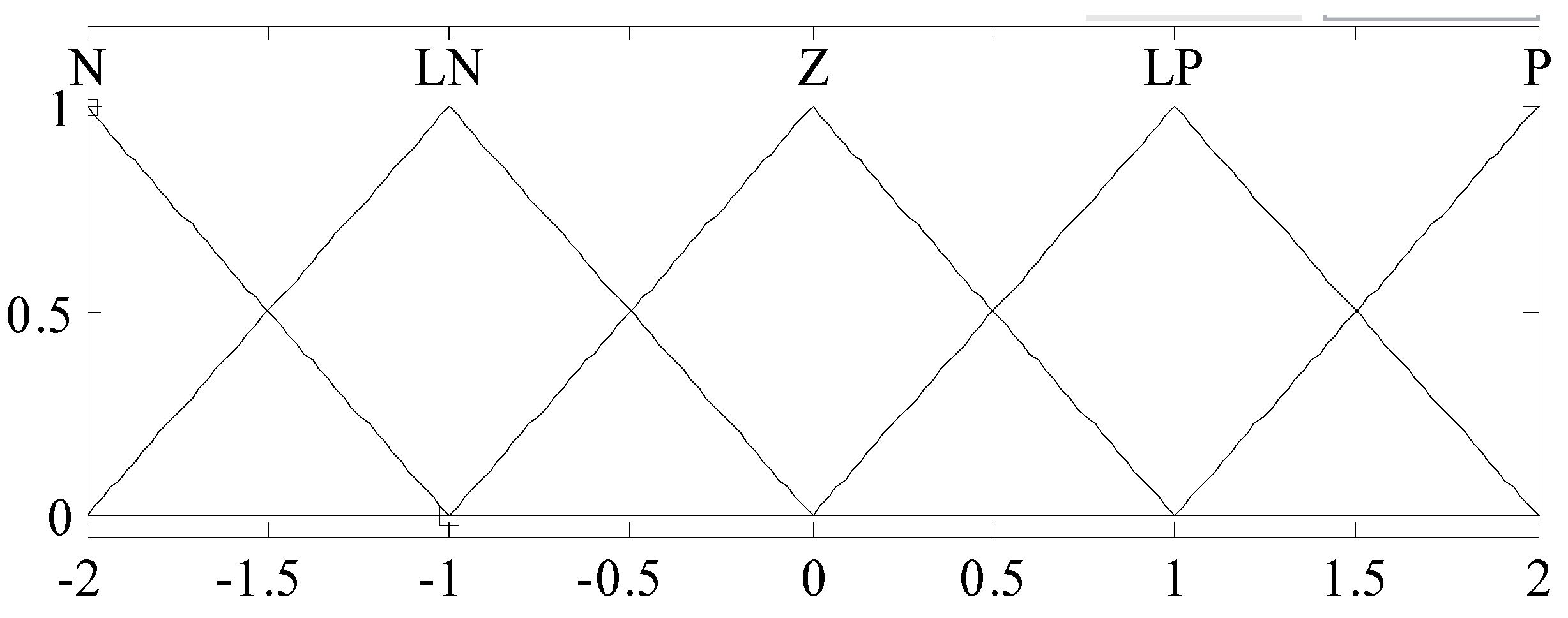 Energies 10 00758 g005