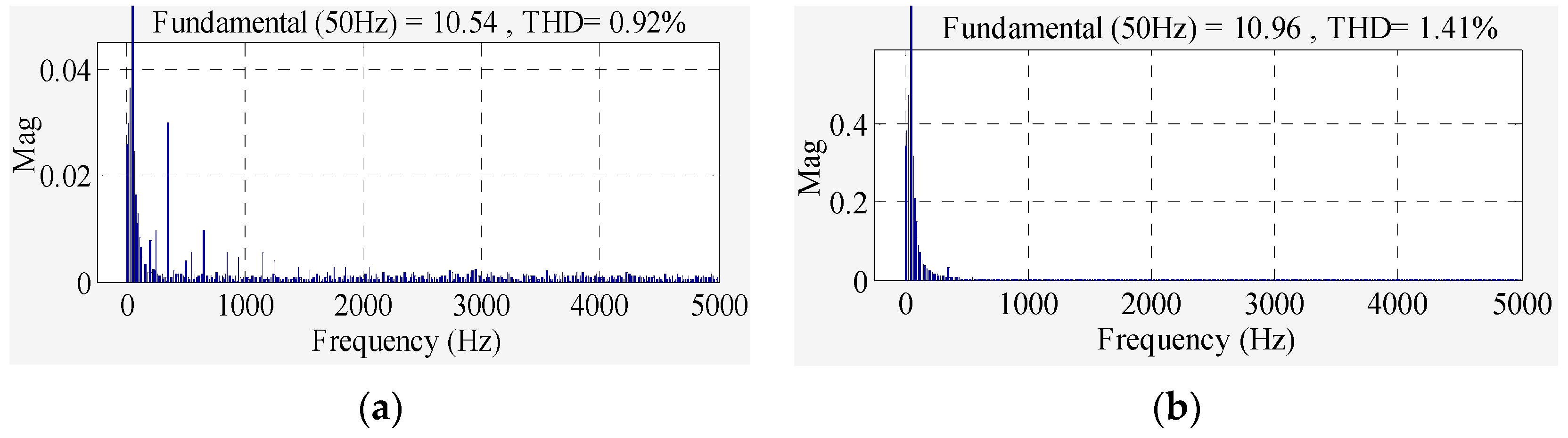 Energies 10 00758 g010