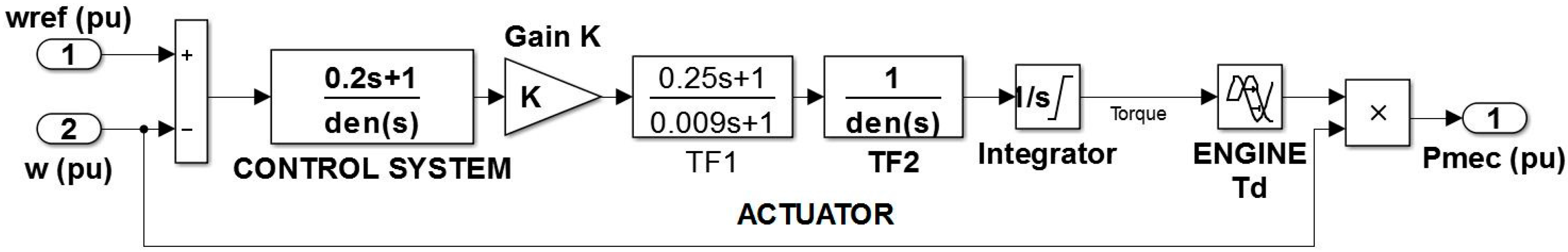 Energies 10 00760 g002