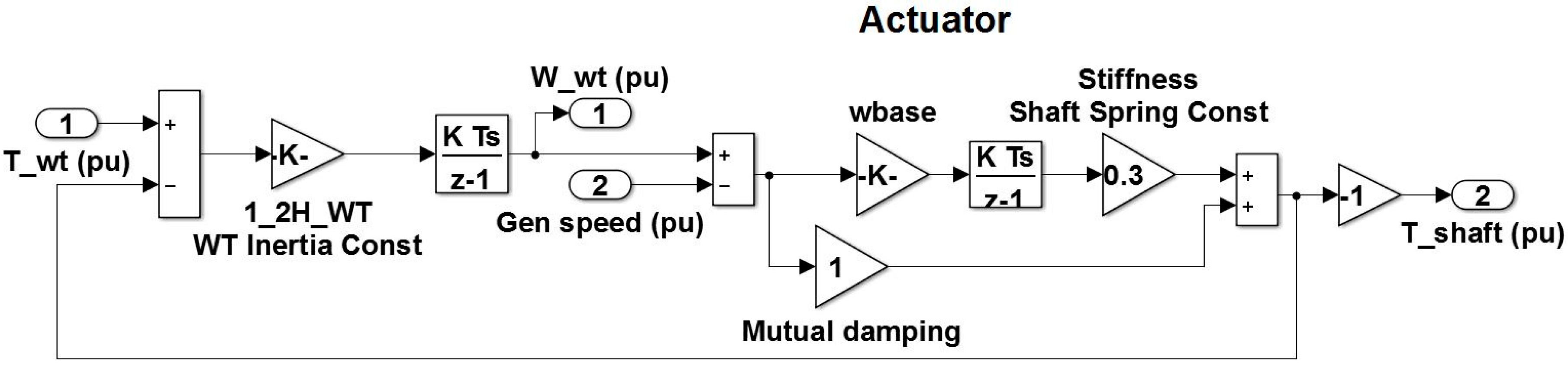 Energies 10 00760 g003