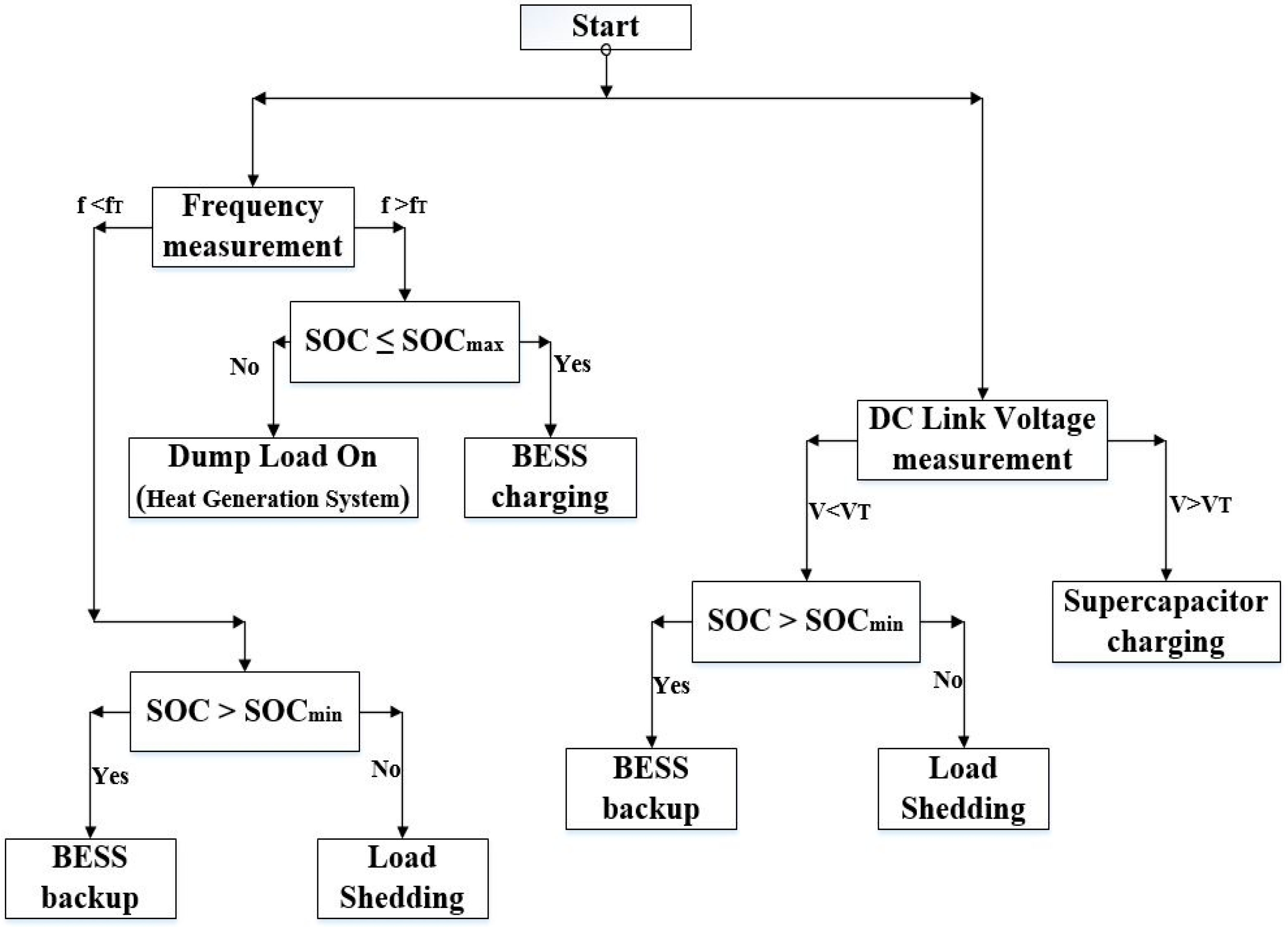Energies 10 00760 g007