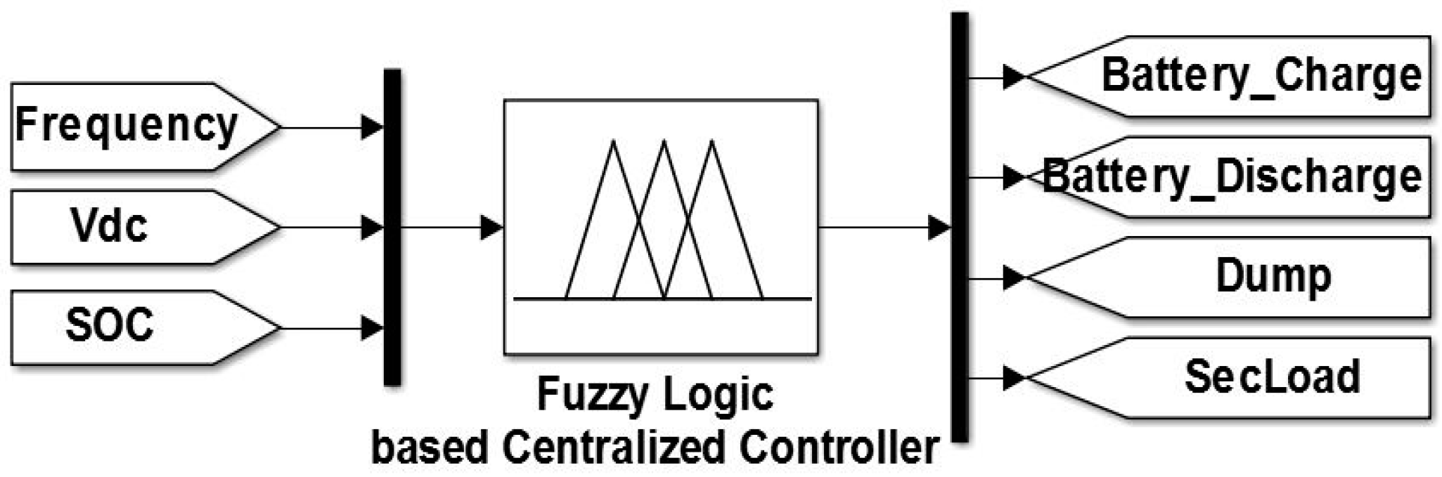 Energies 10 00760 g008