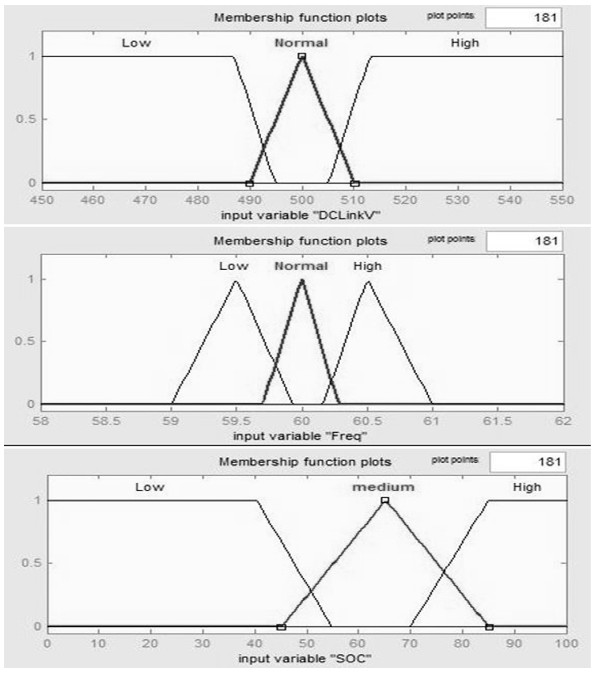Energies 10 00760 g009