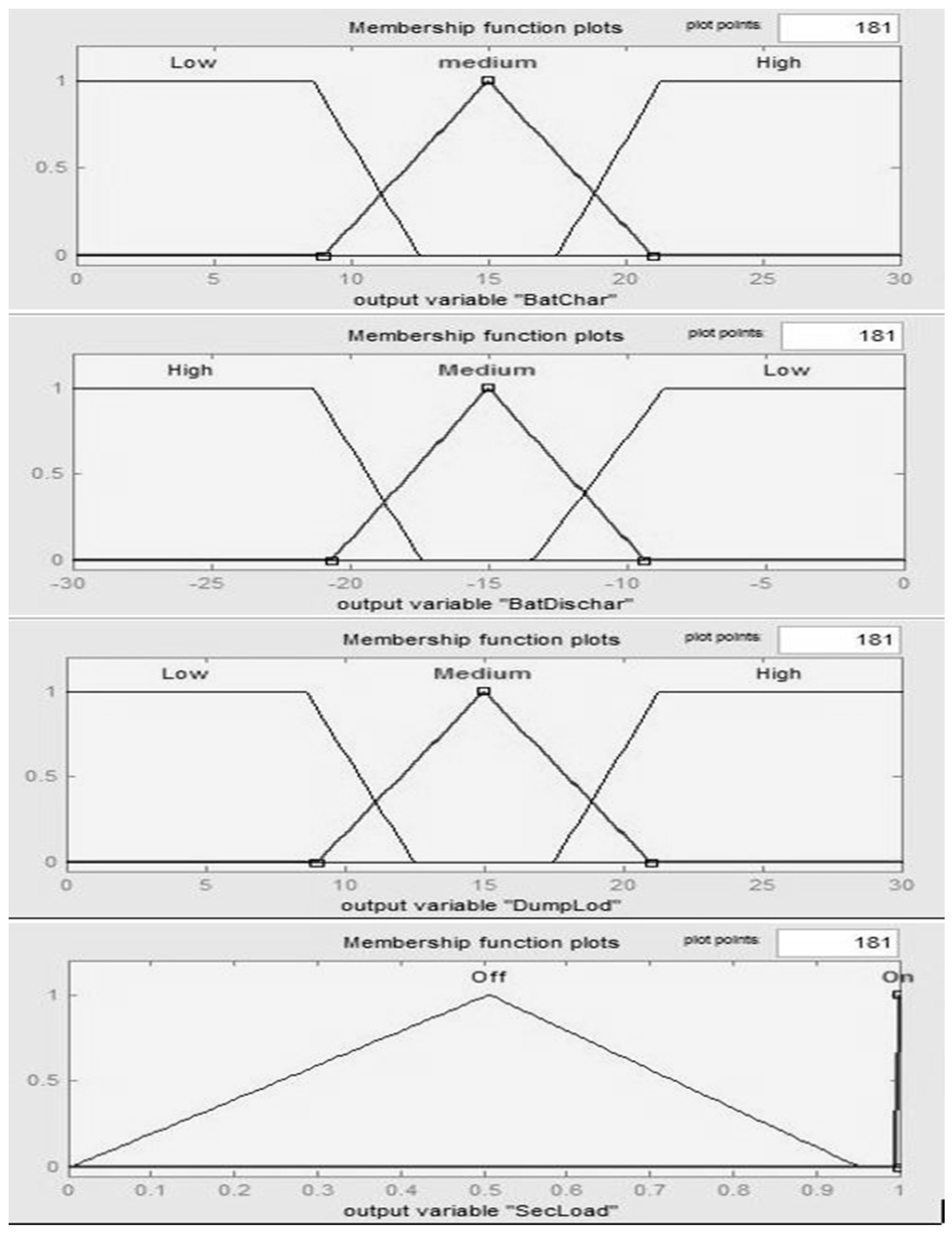 Energies 10 00760 g010