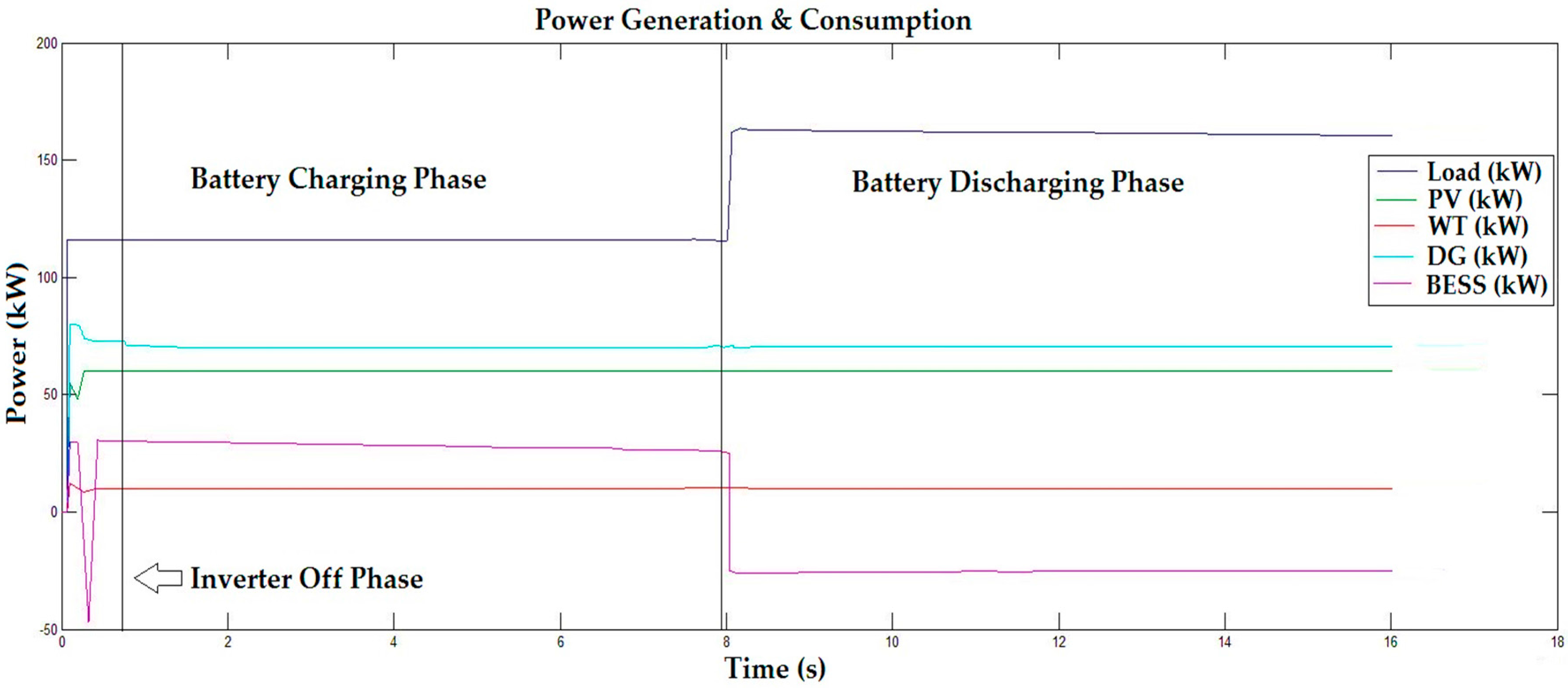 Energies 10 00760 g012