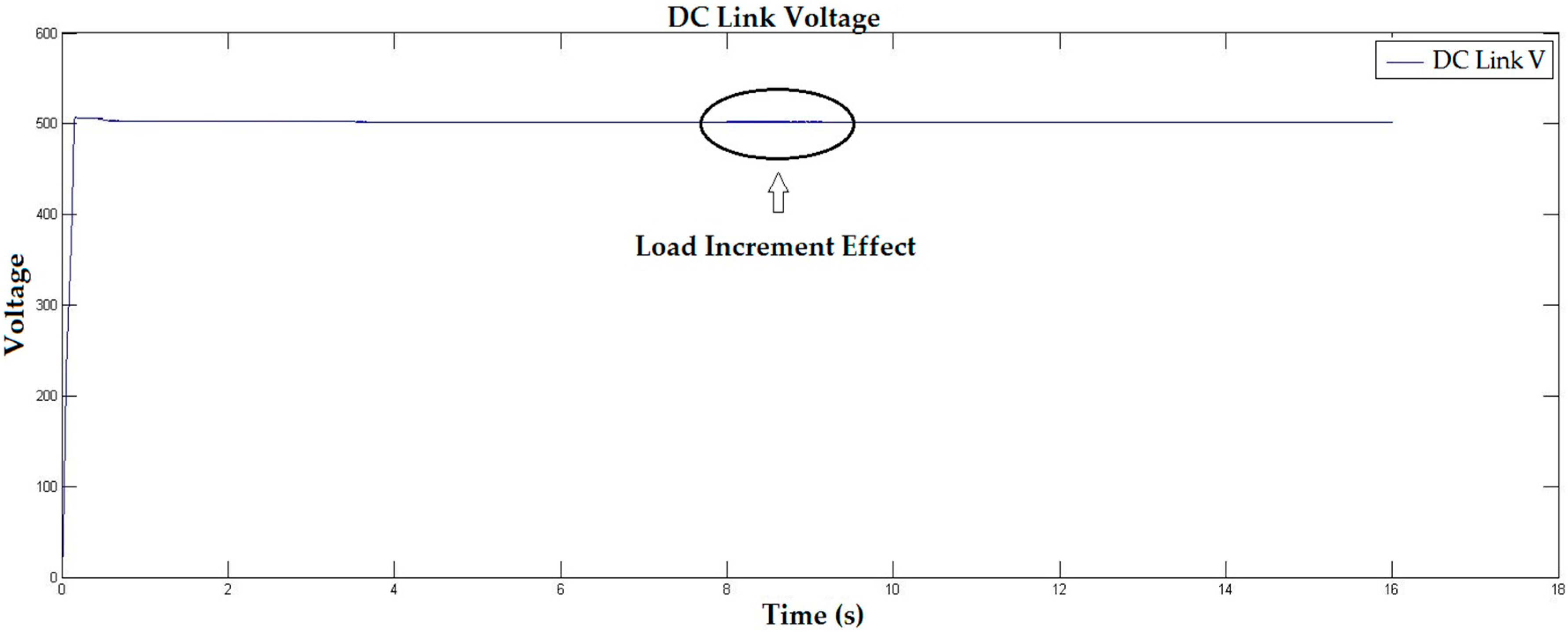 Energies 10 00760 g013