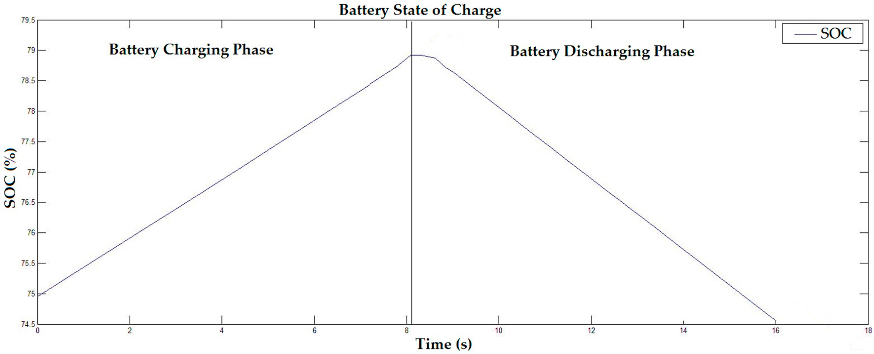 Energies 10 00760 g015