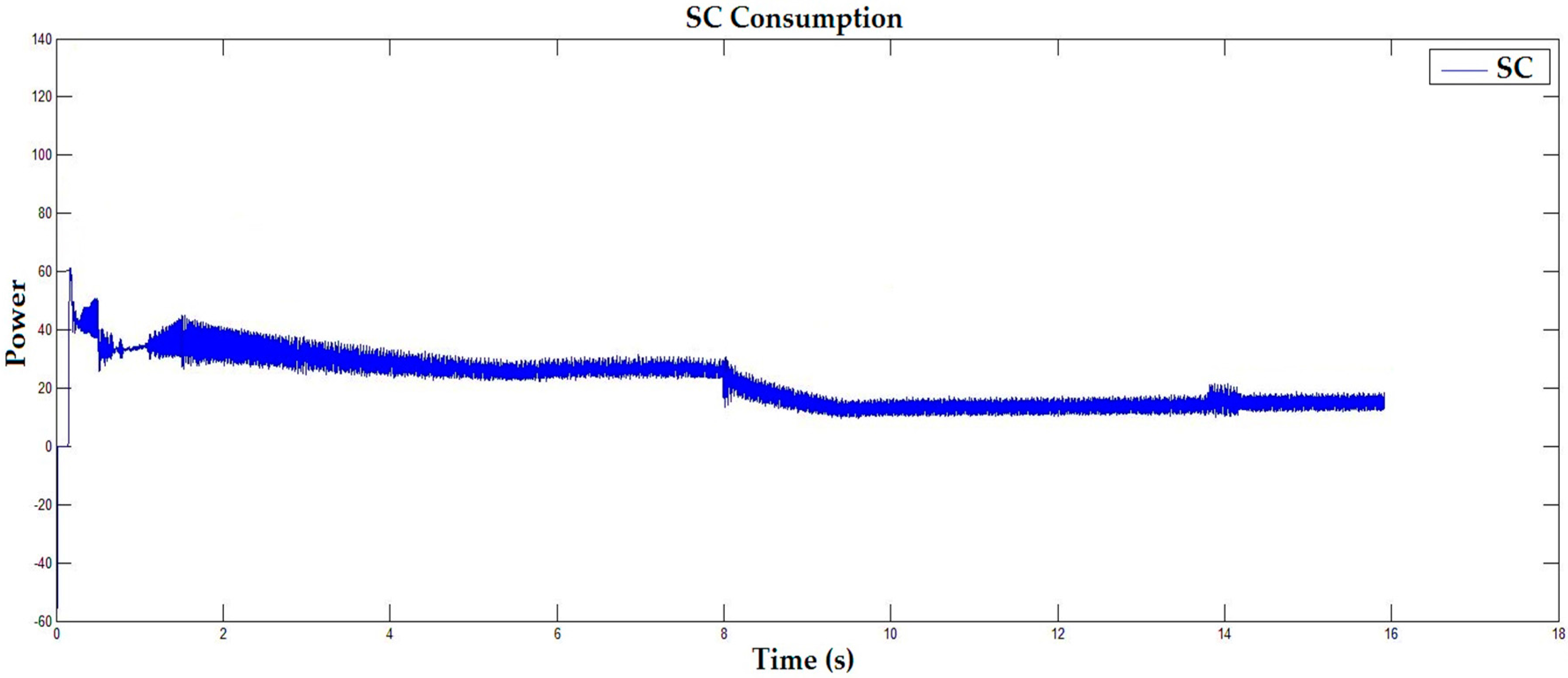 Energies 10 00760 g016