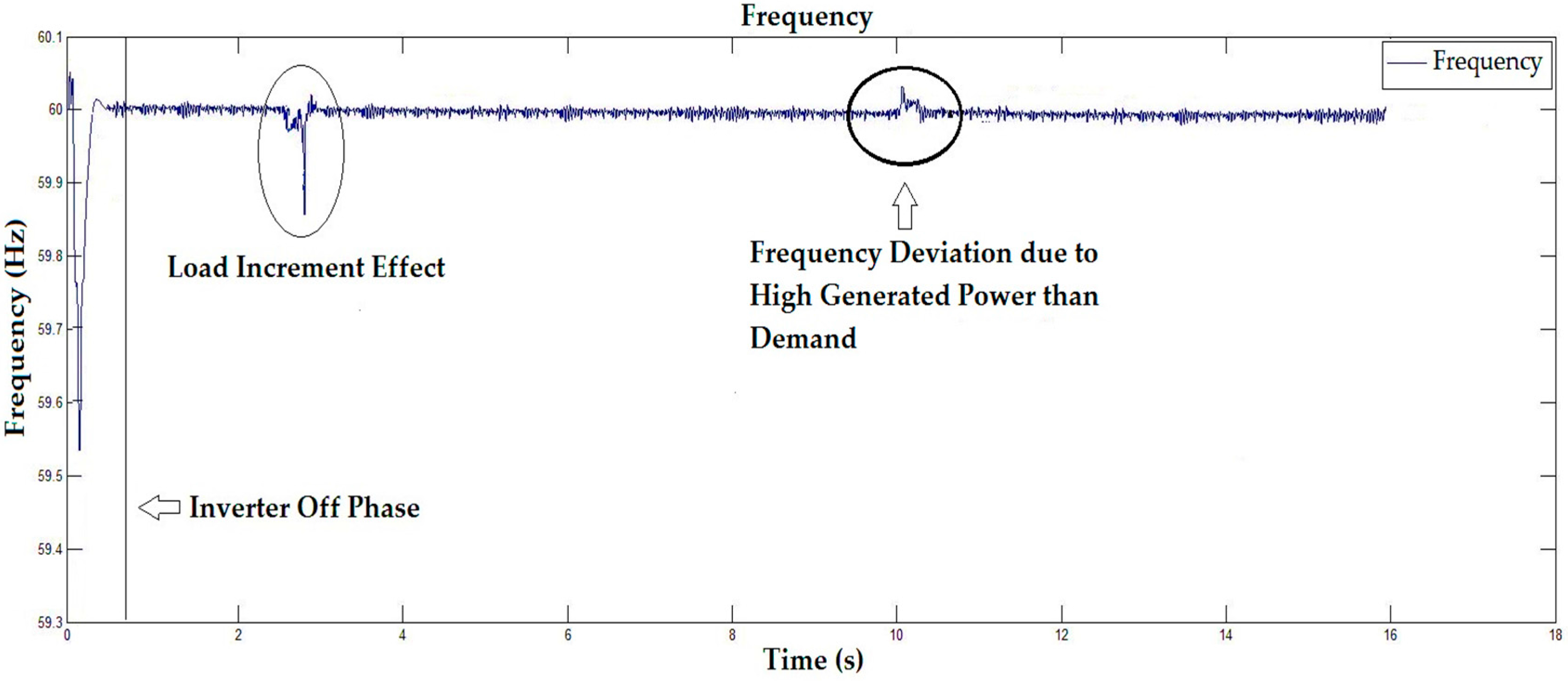 Energies 10 00760 g018