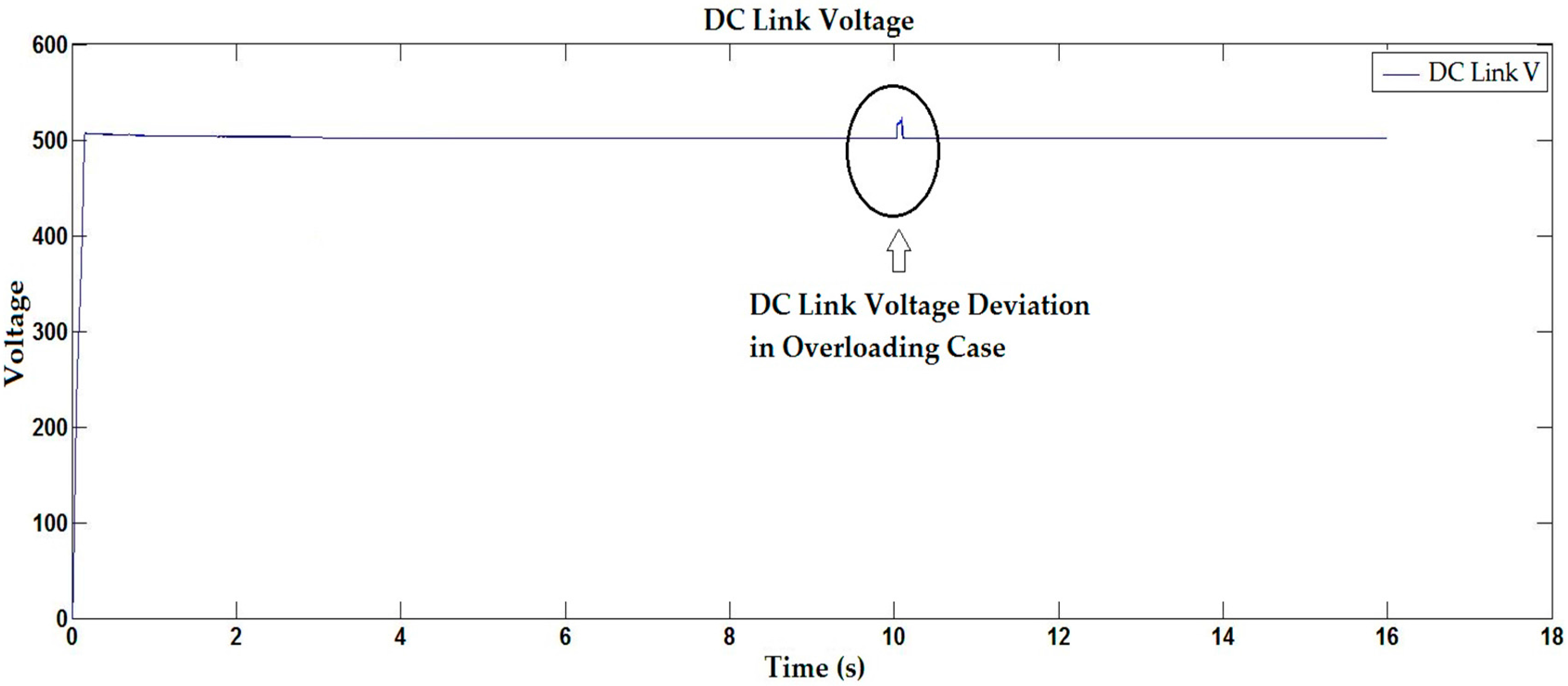 Energies 10 00760 g019