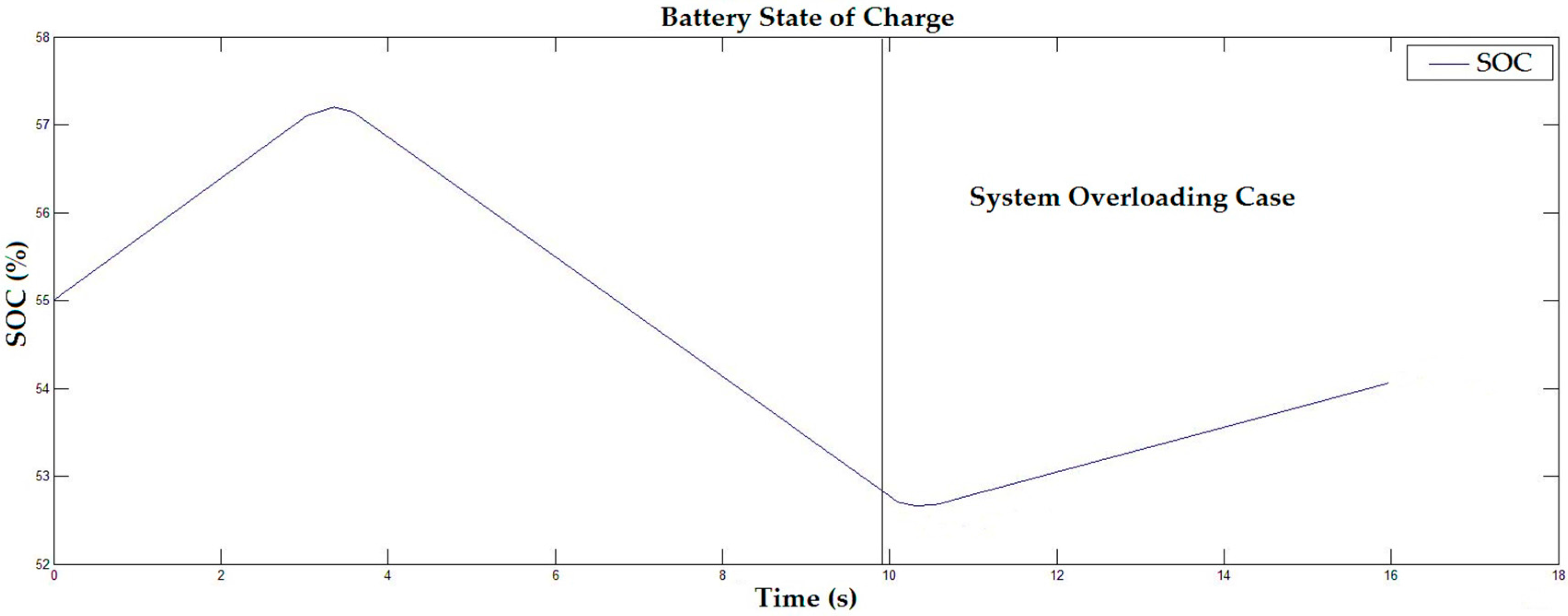 Energies 10 00760 g020