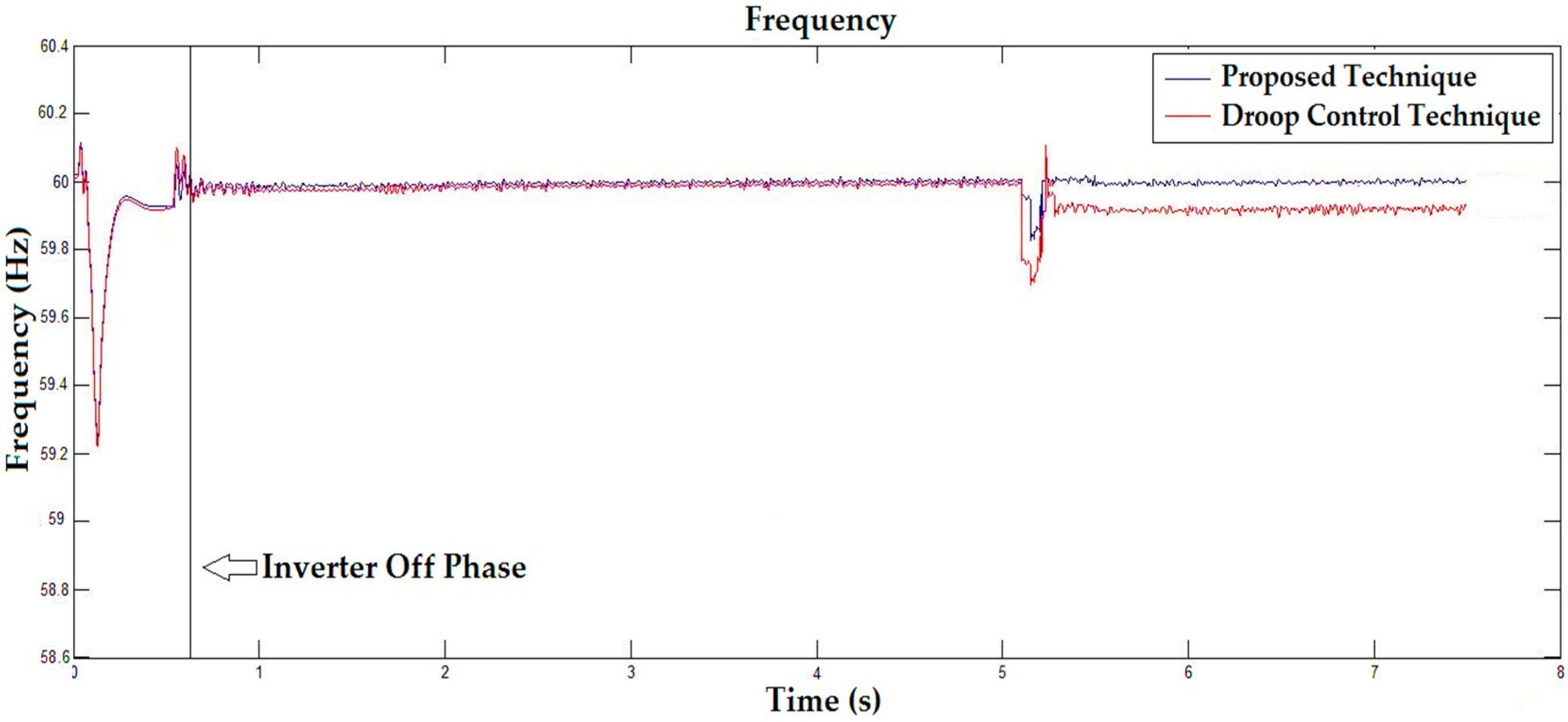 Energies 10 00760 g021