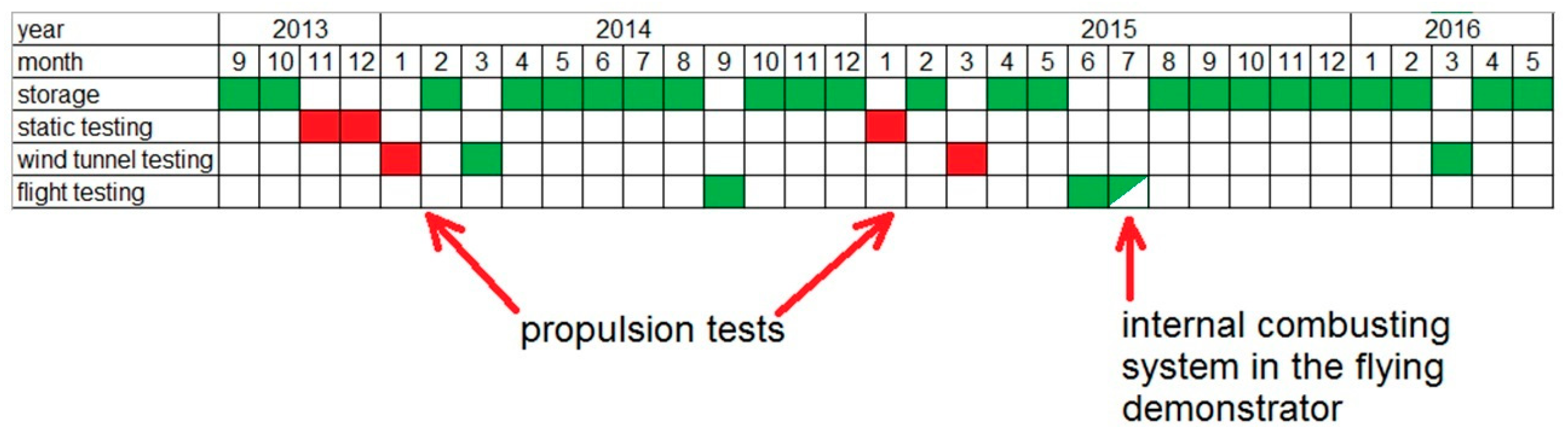 Energies 10 00762 g009