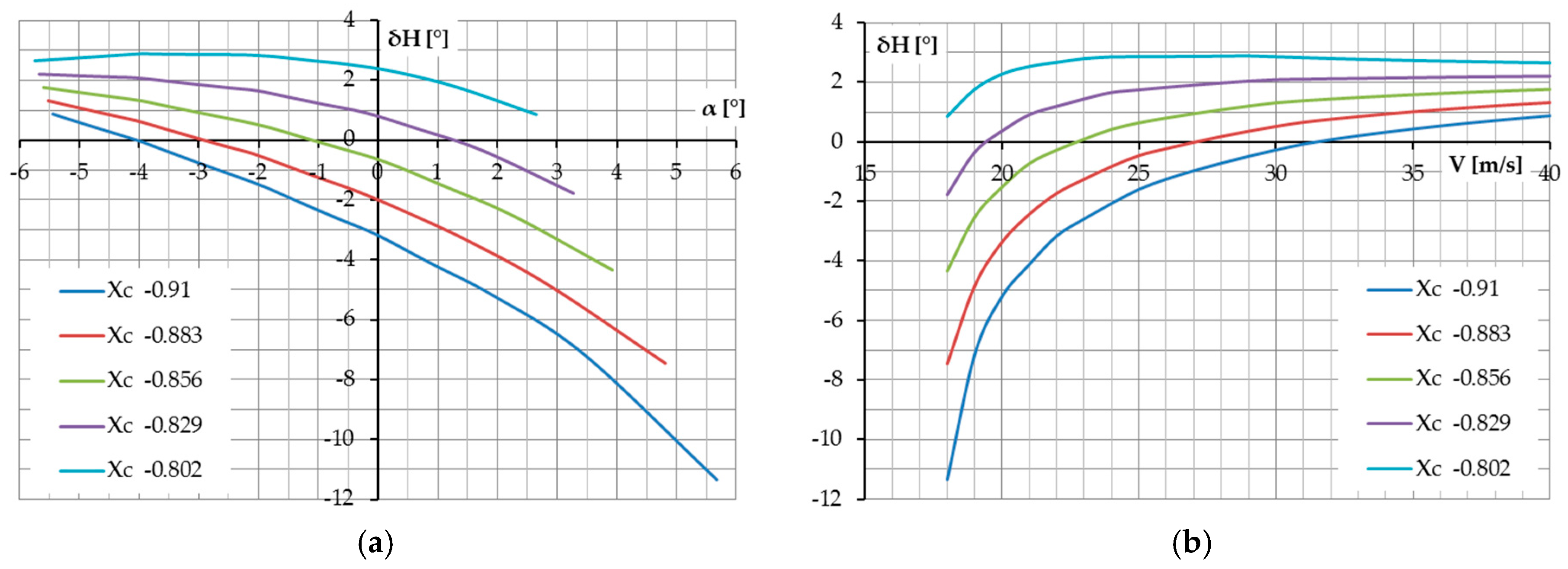 Energies 10 00762 g013