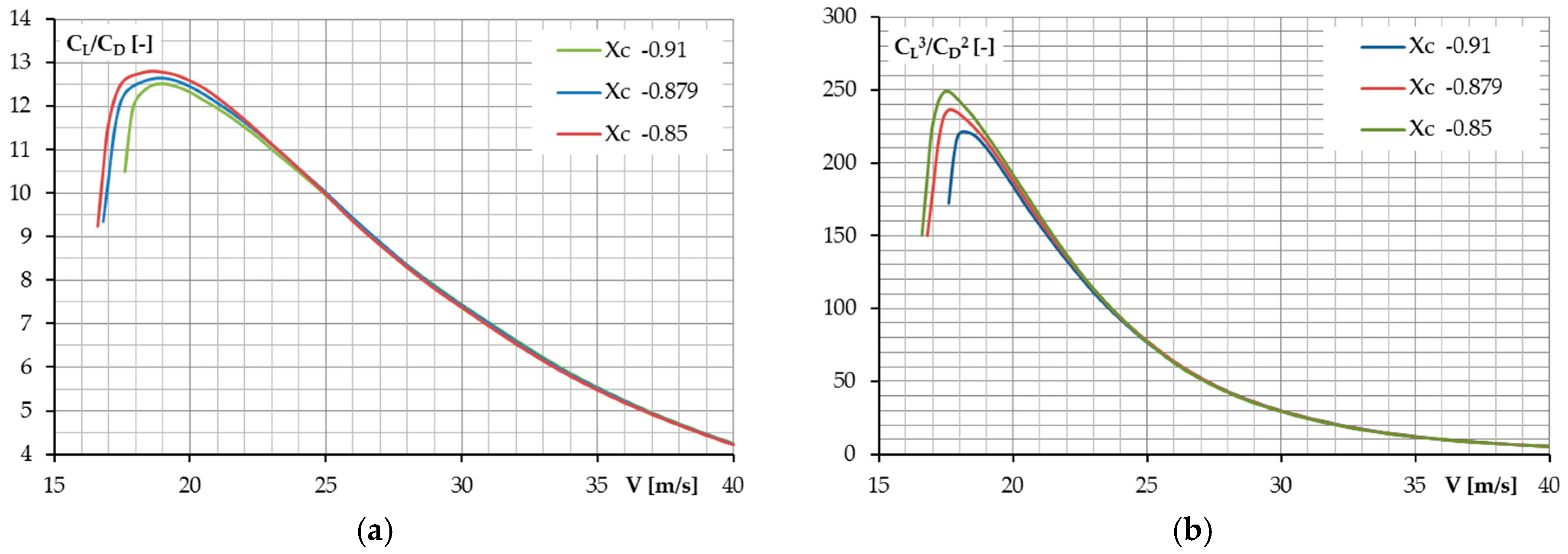 Energies 10 00762 g015