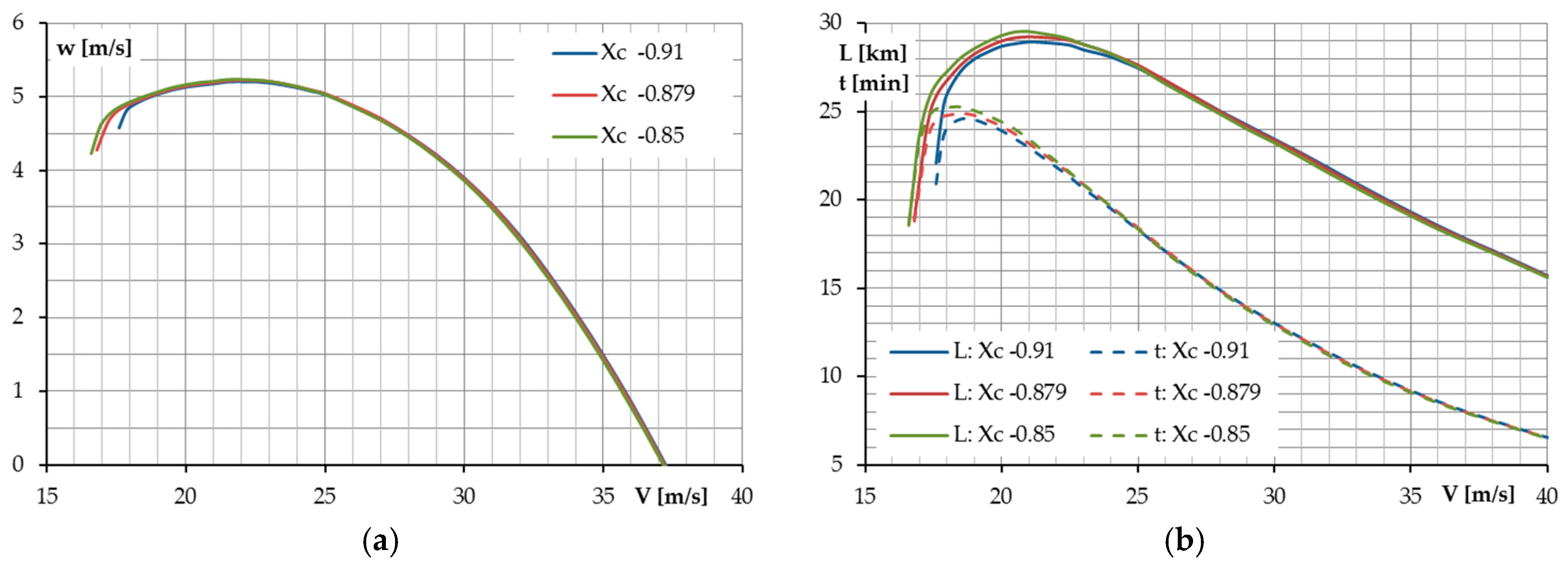 Energies 10 00762 g016
