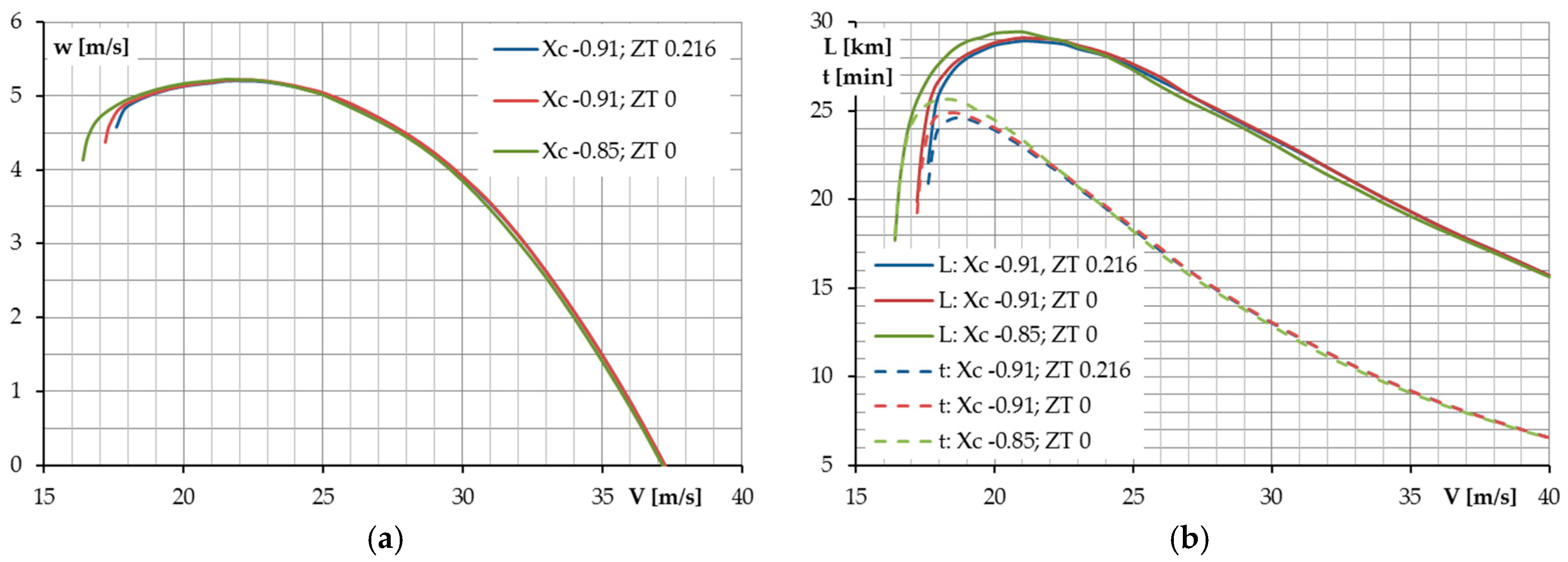Energies 10 00762 g020
