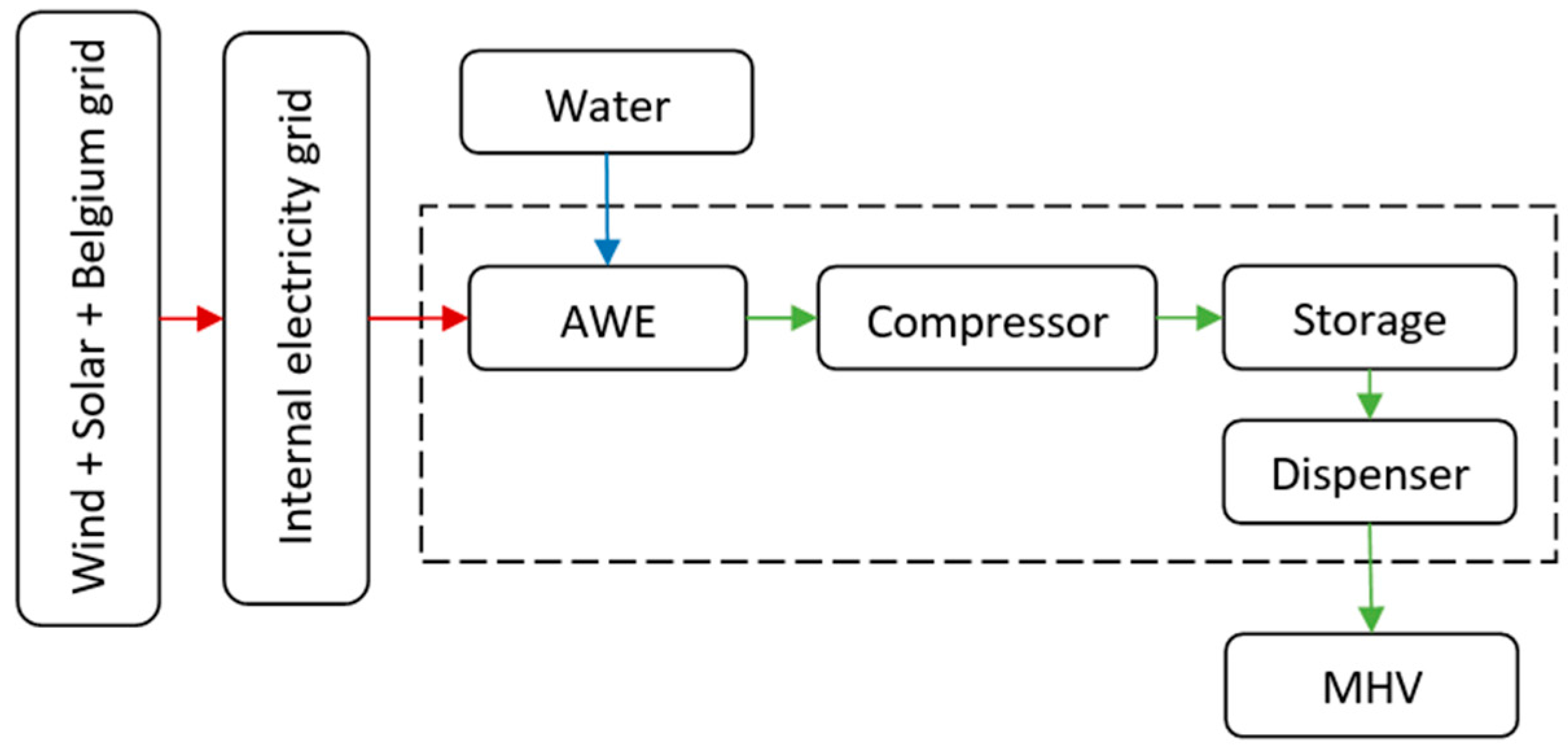 Energies 10 00763 g001