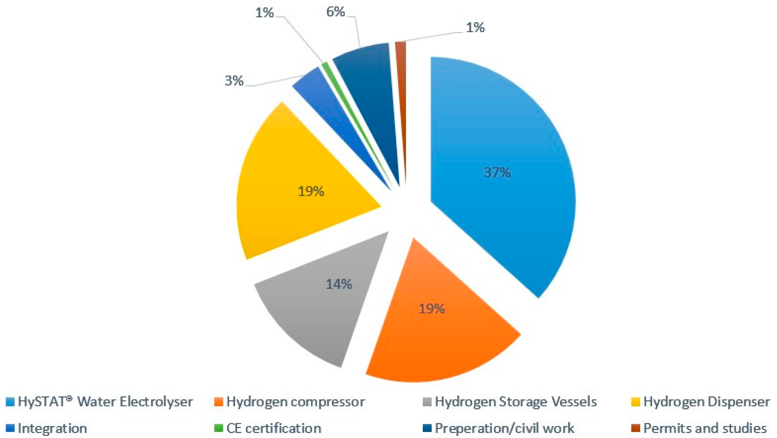 Energies 10 00763 g003