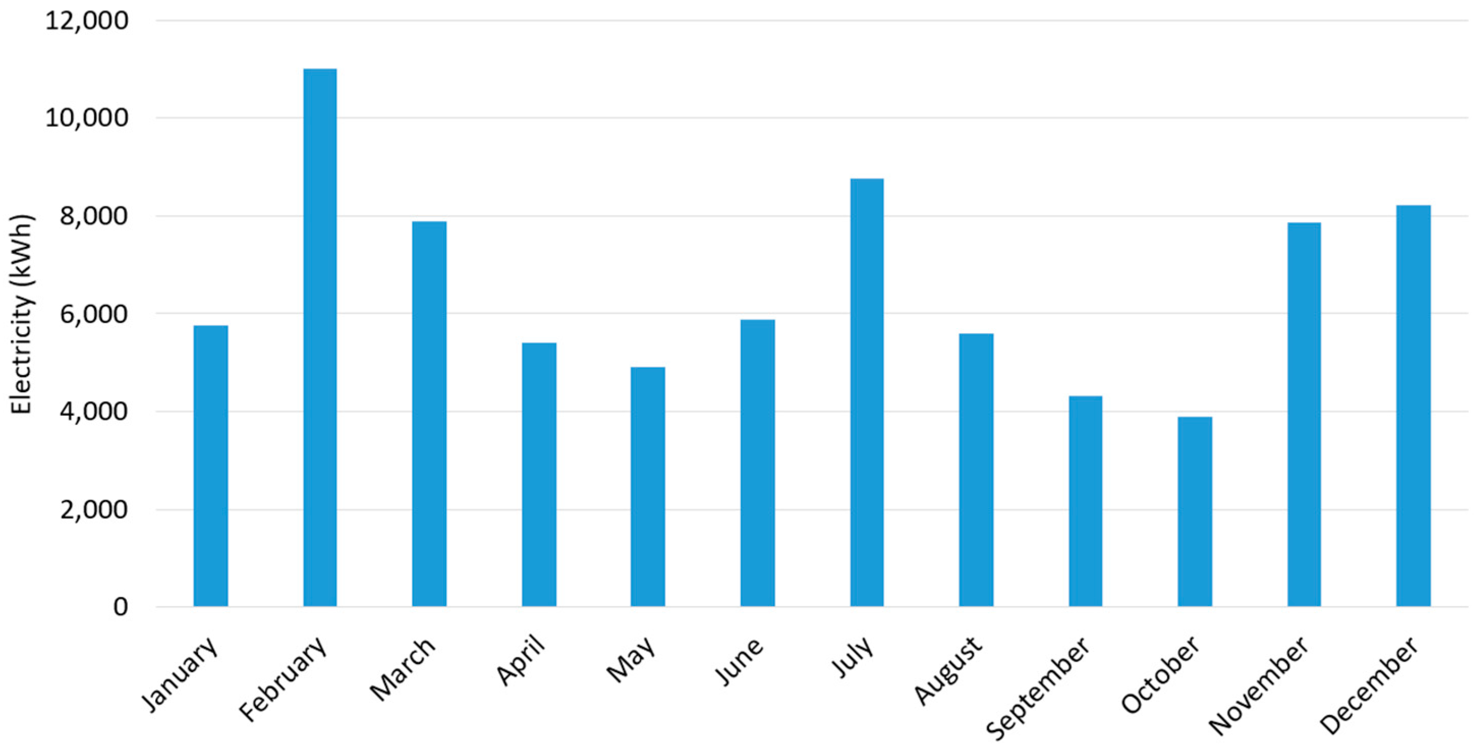 Energies 10 00763 g004