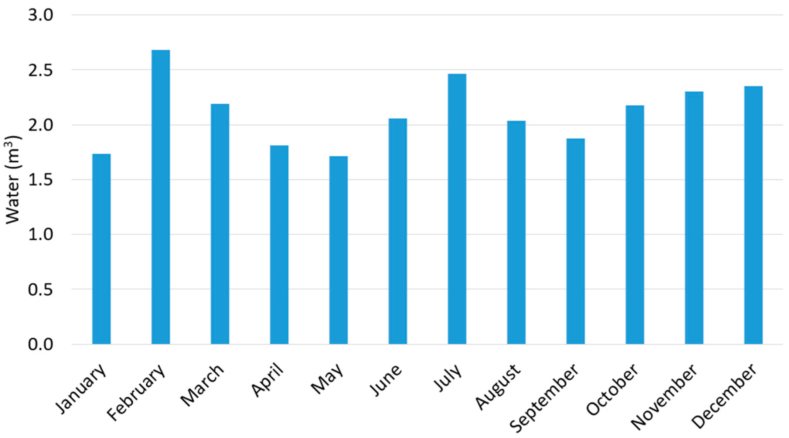 Energies 10 00763 g005
