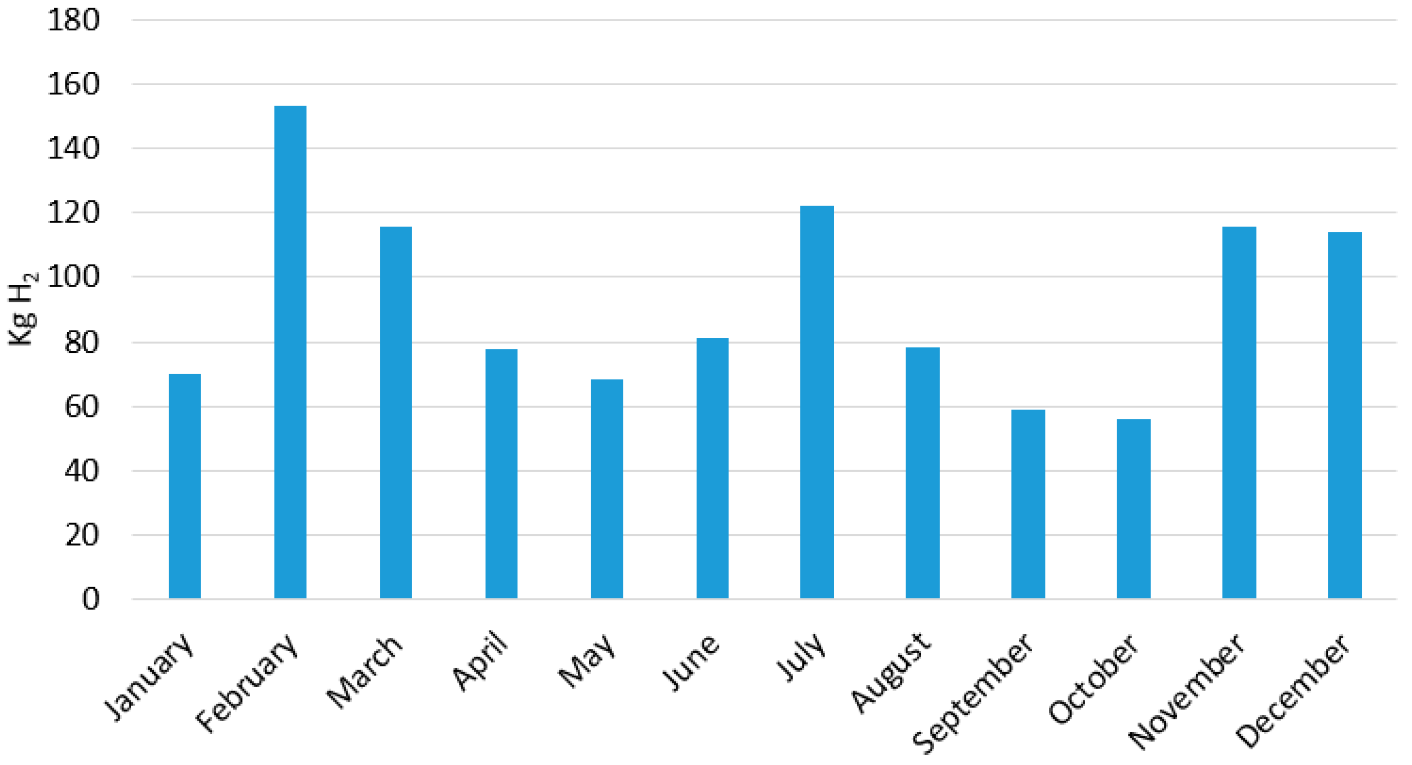 Energies 10 00763 g006