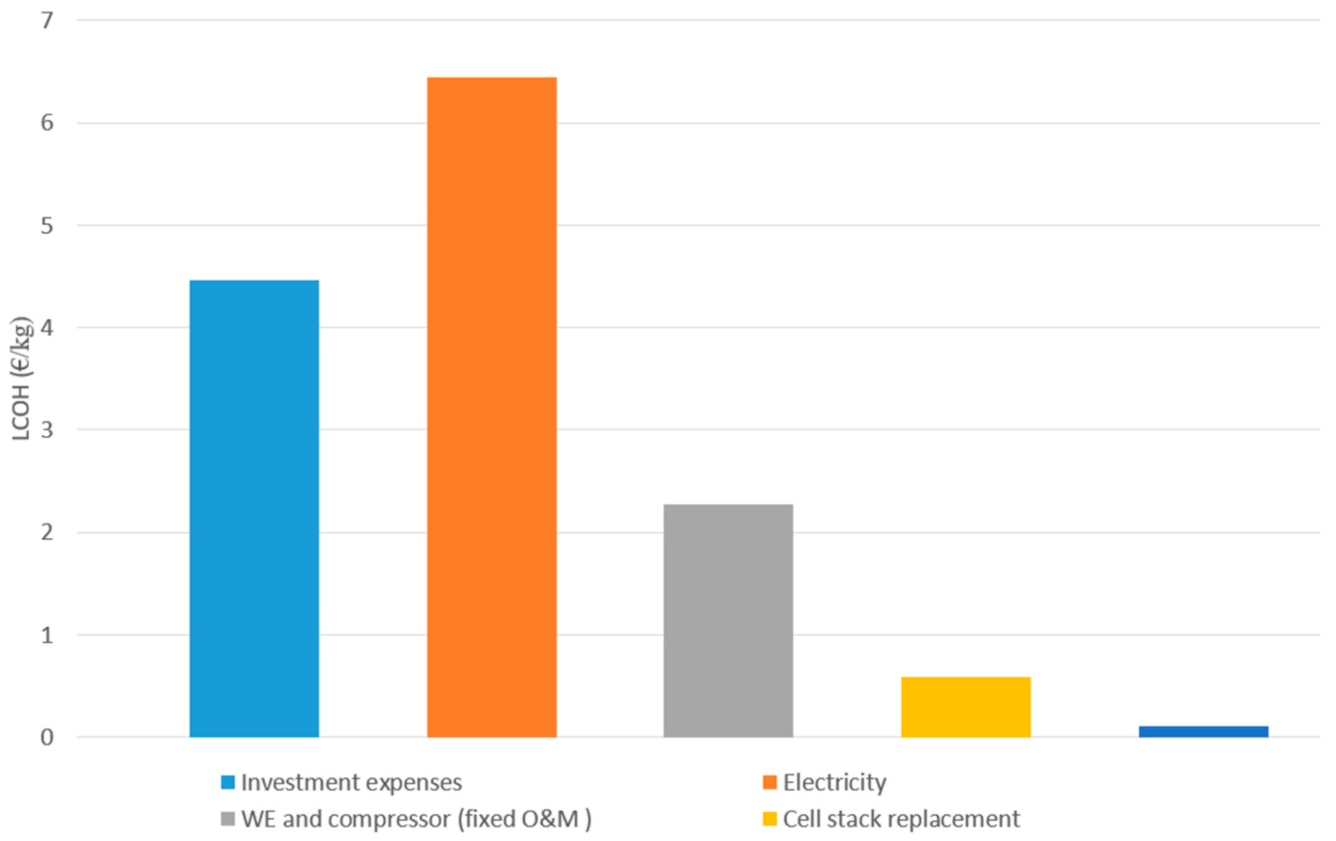 Energies 10 00763 g007