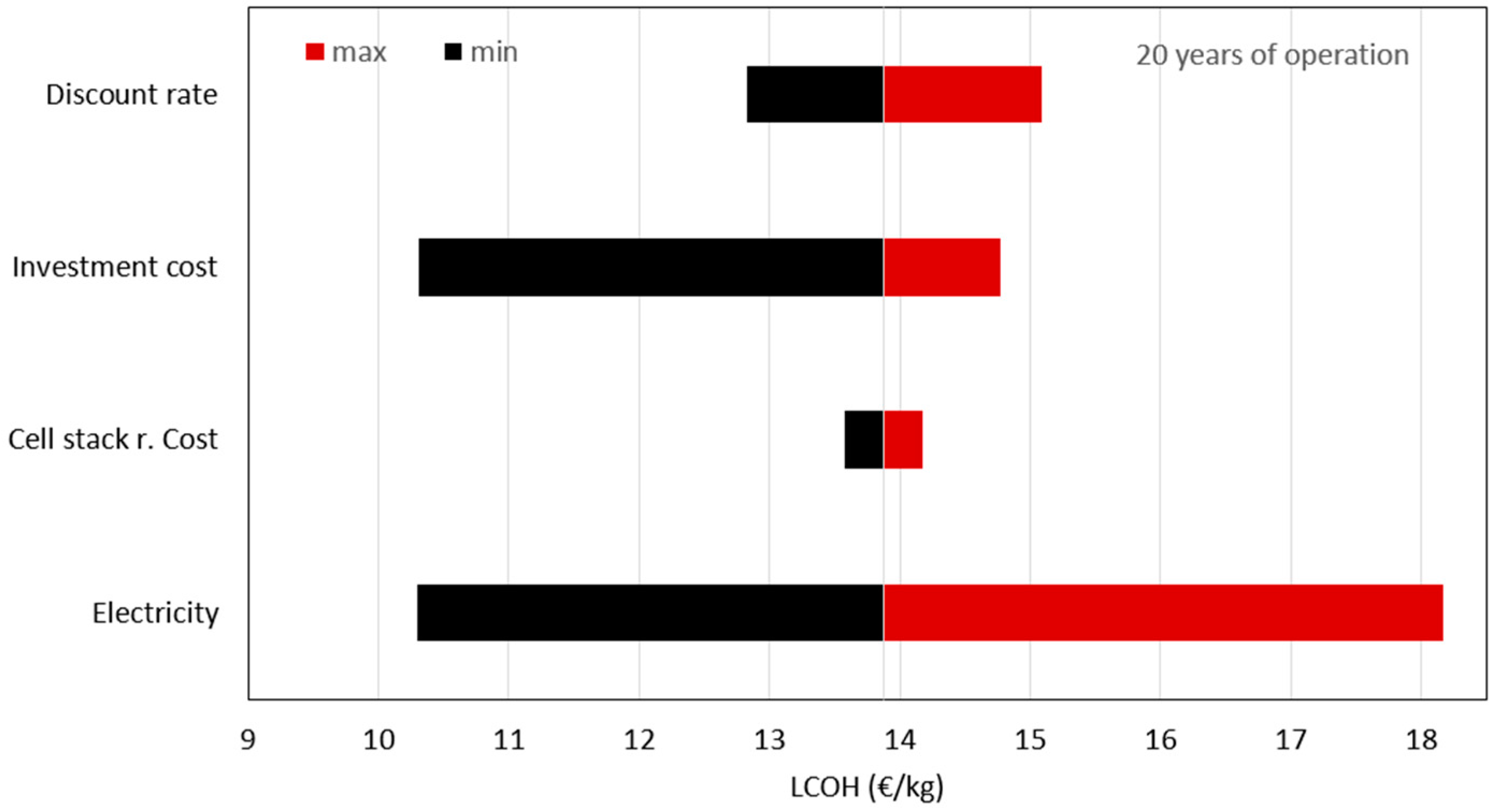 Energies 10 00763 g009