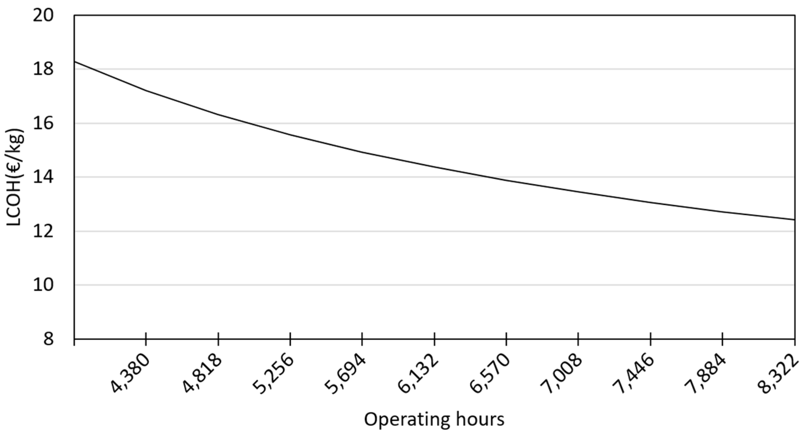 Energies 10 00763 g010
