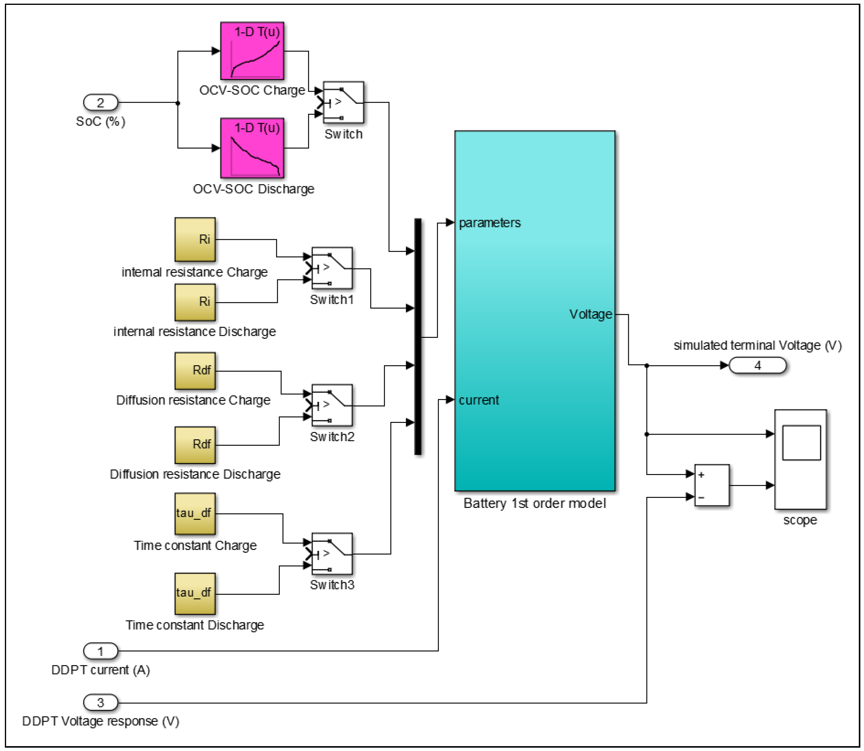 Energies 10 00764 g007