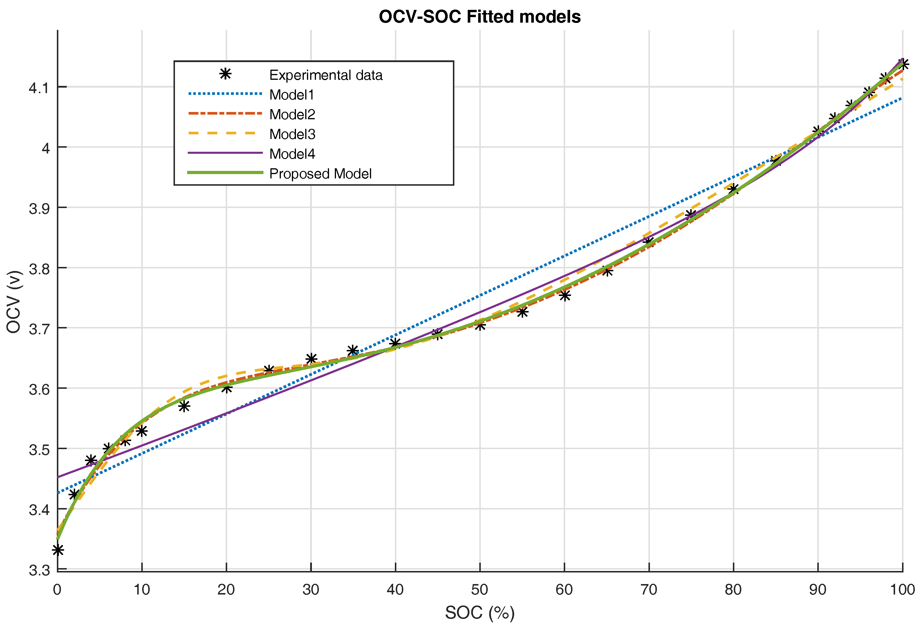Energies 10 00764 g009