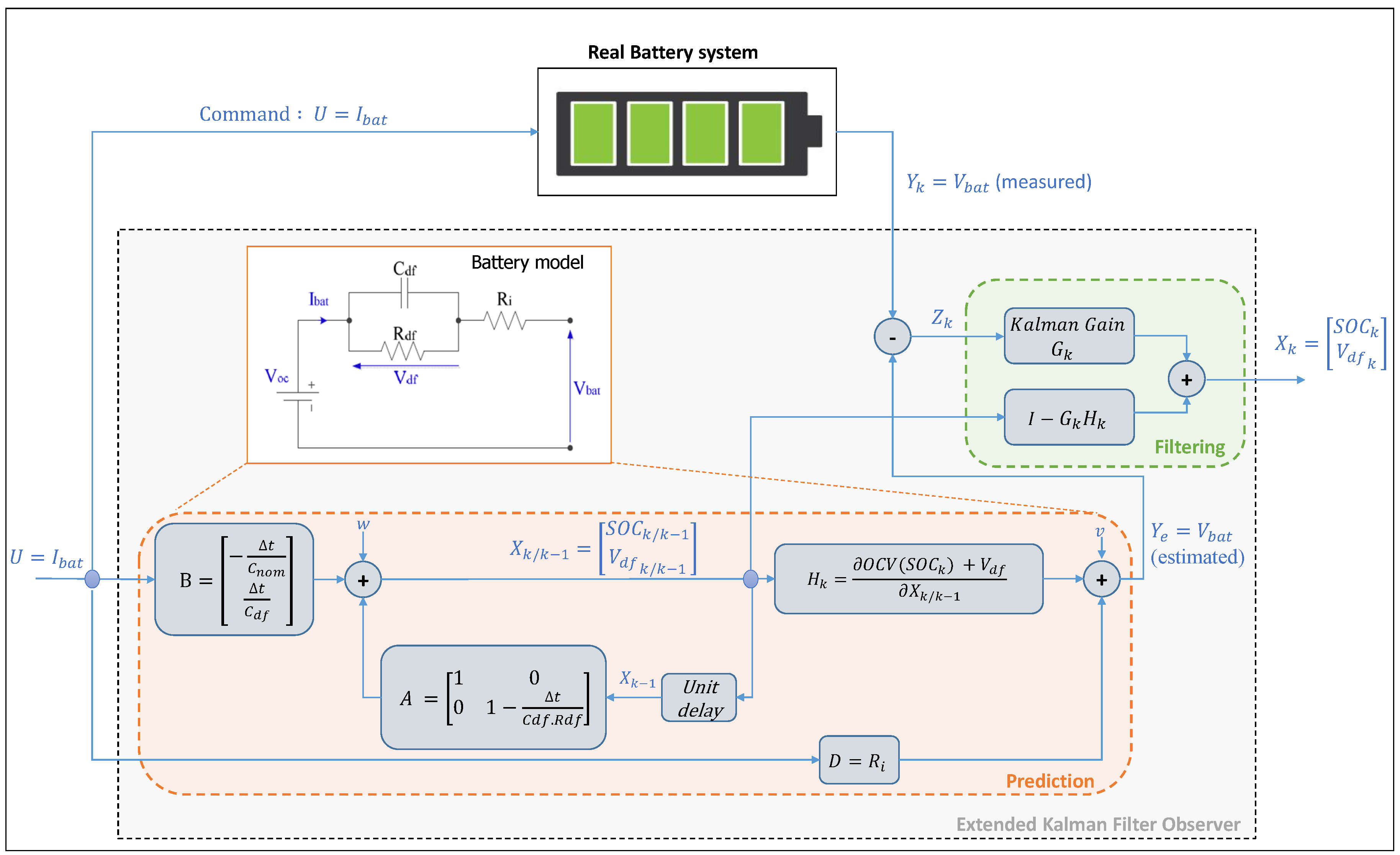 Energies 10 00764 g013
