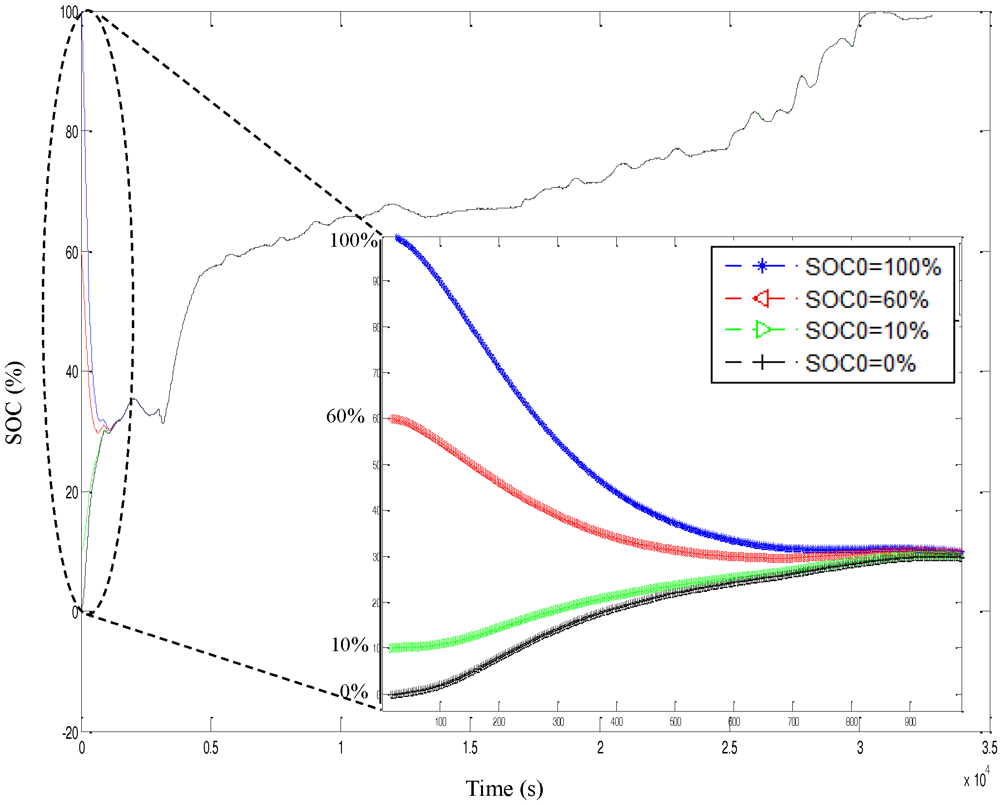 Energies 10 00764 g014