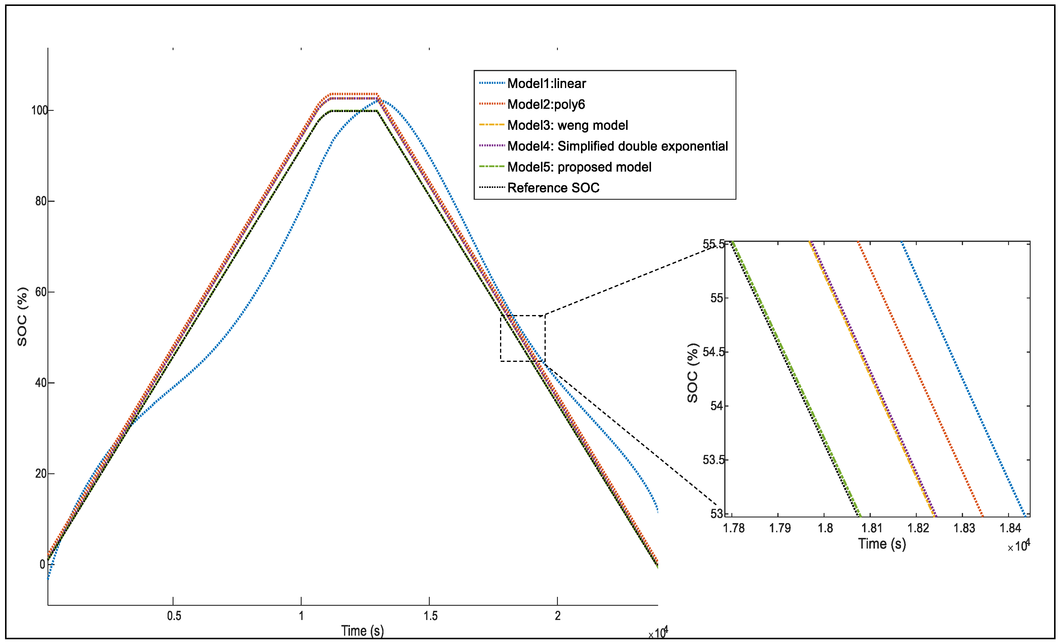 Energies 10 00764 g015