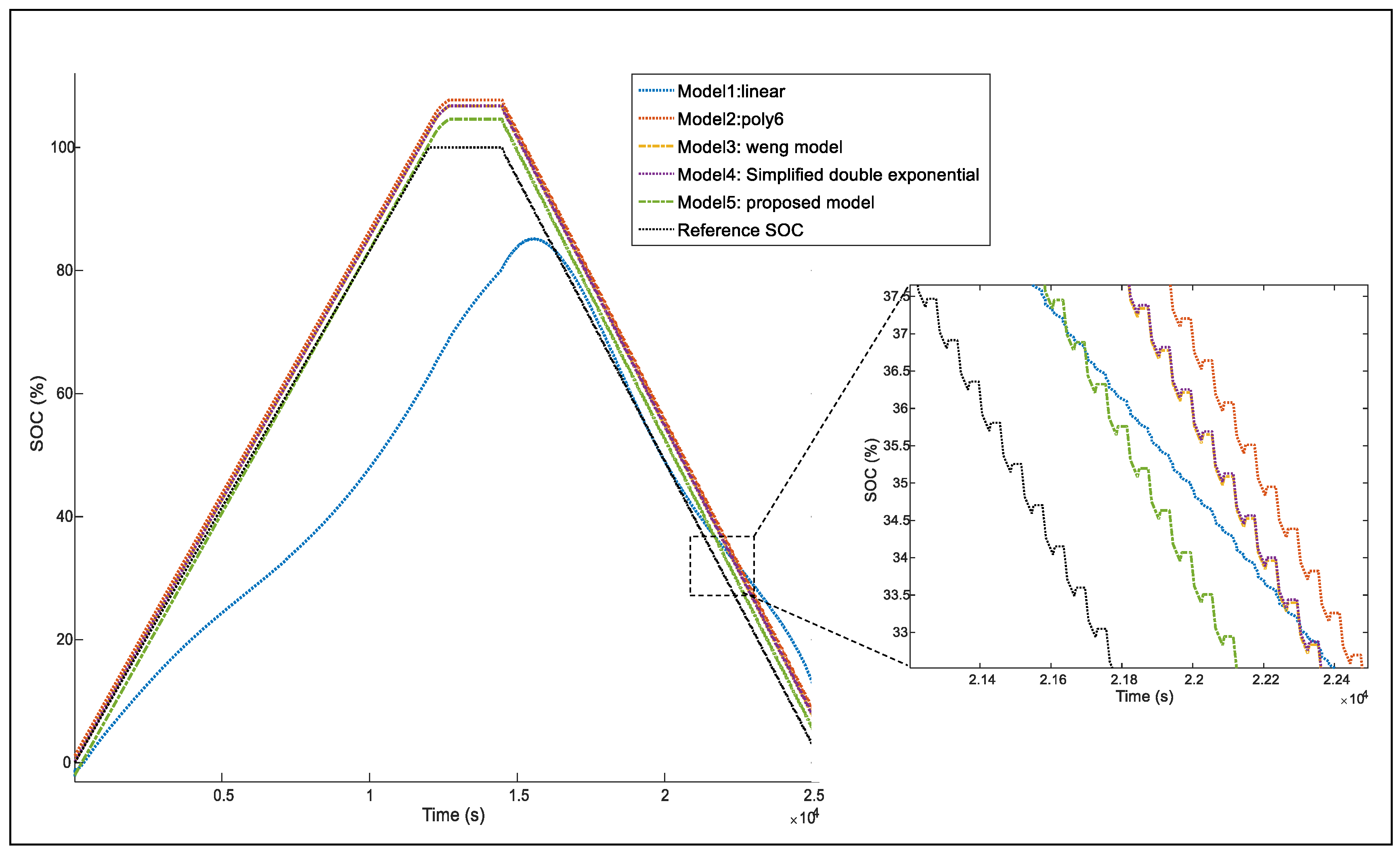 Energies 10 00764 g016