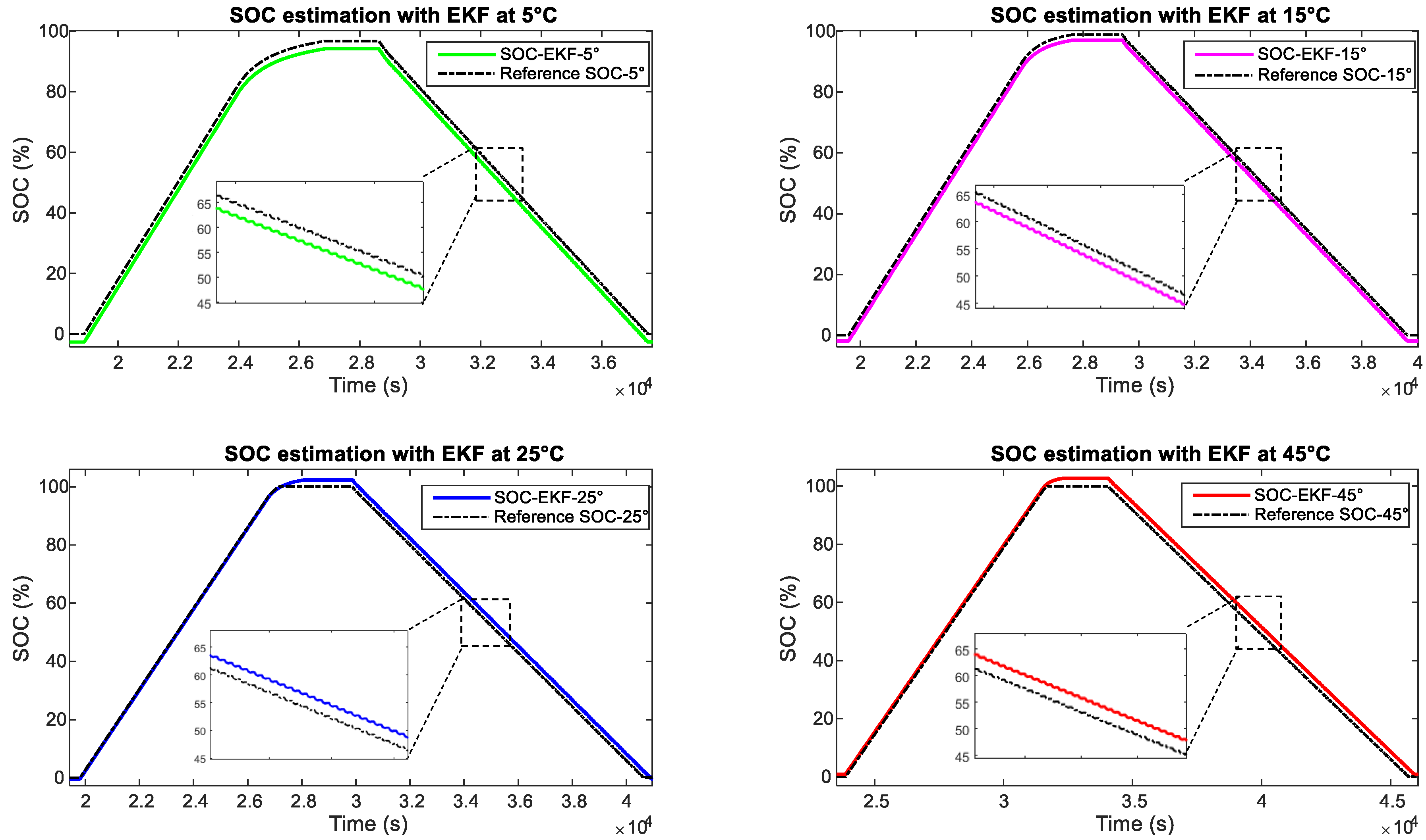 Energies 10 00764 g018
