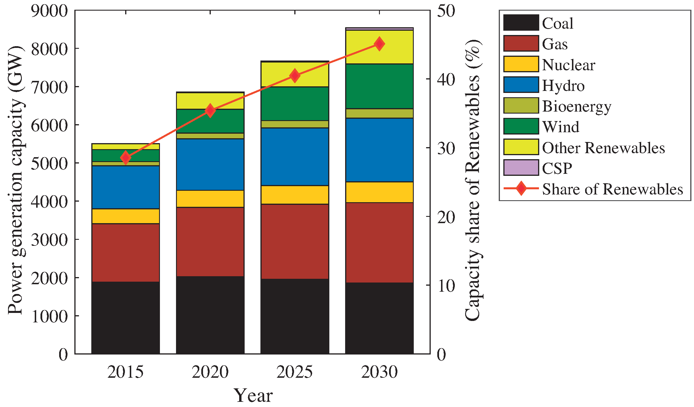Energies 10 00770 g001