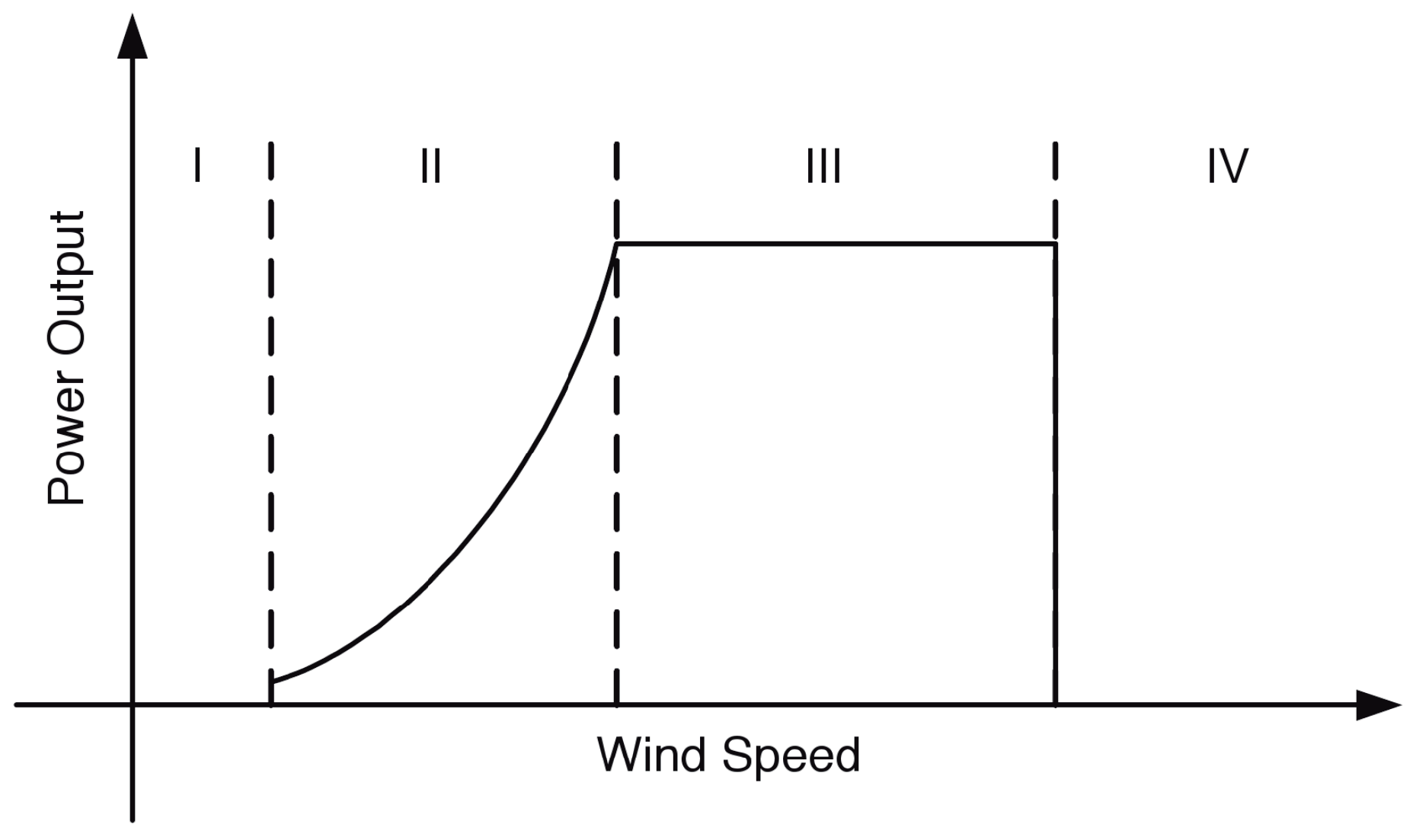Energies 10 00770 g003