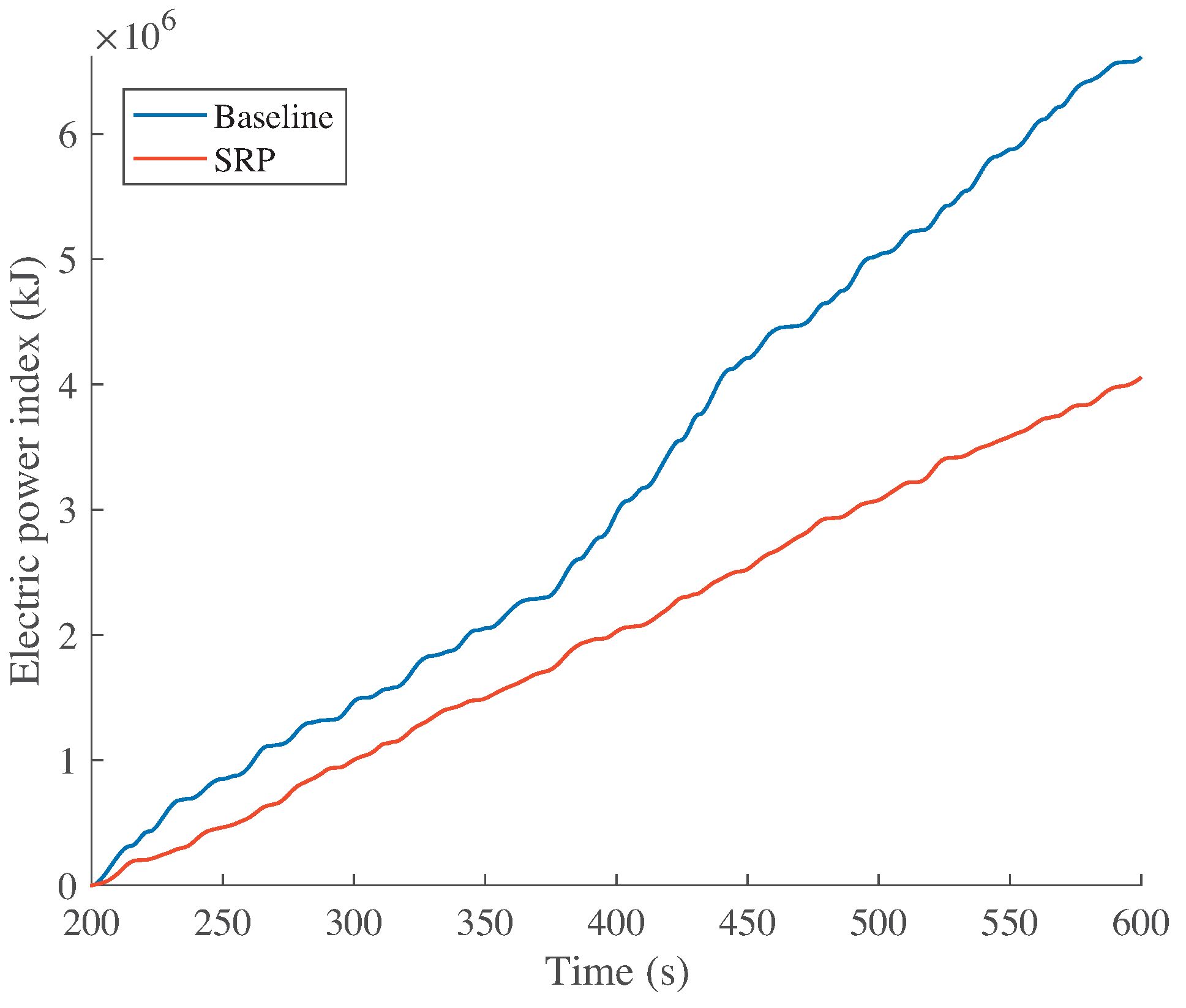 Energies 10 00770 g006