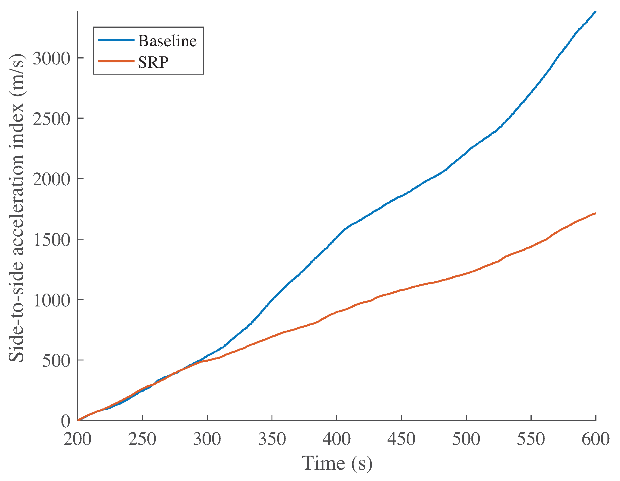 Energies 10 00770 g008
