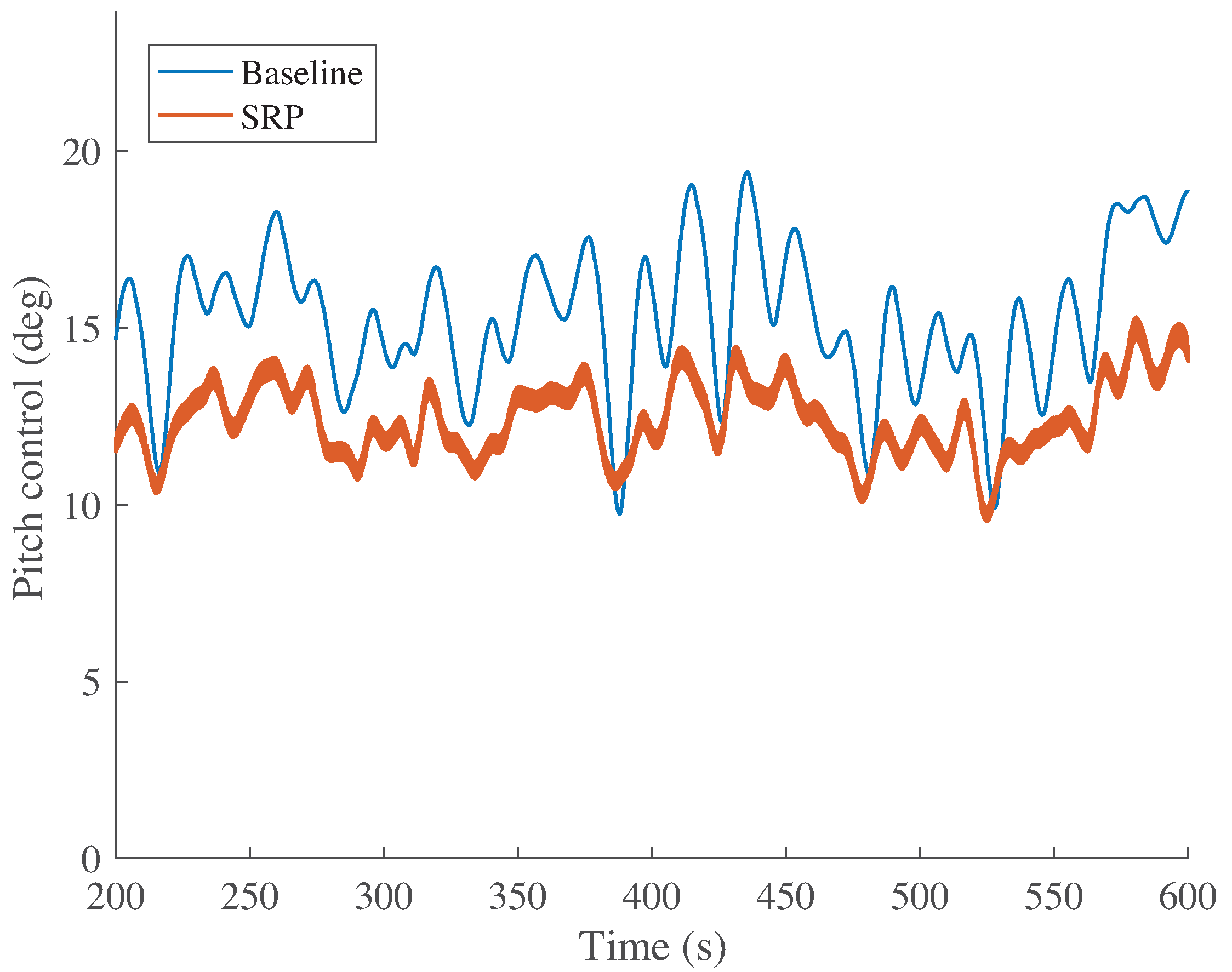 Energies 10 00770 g011