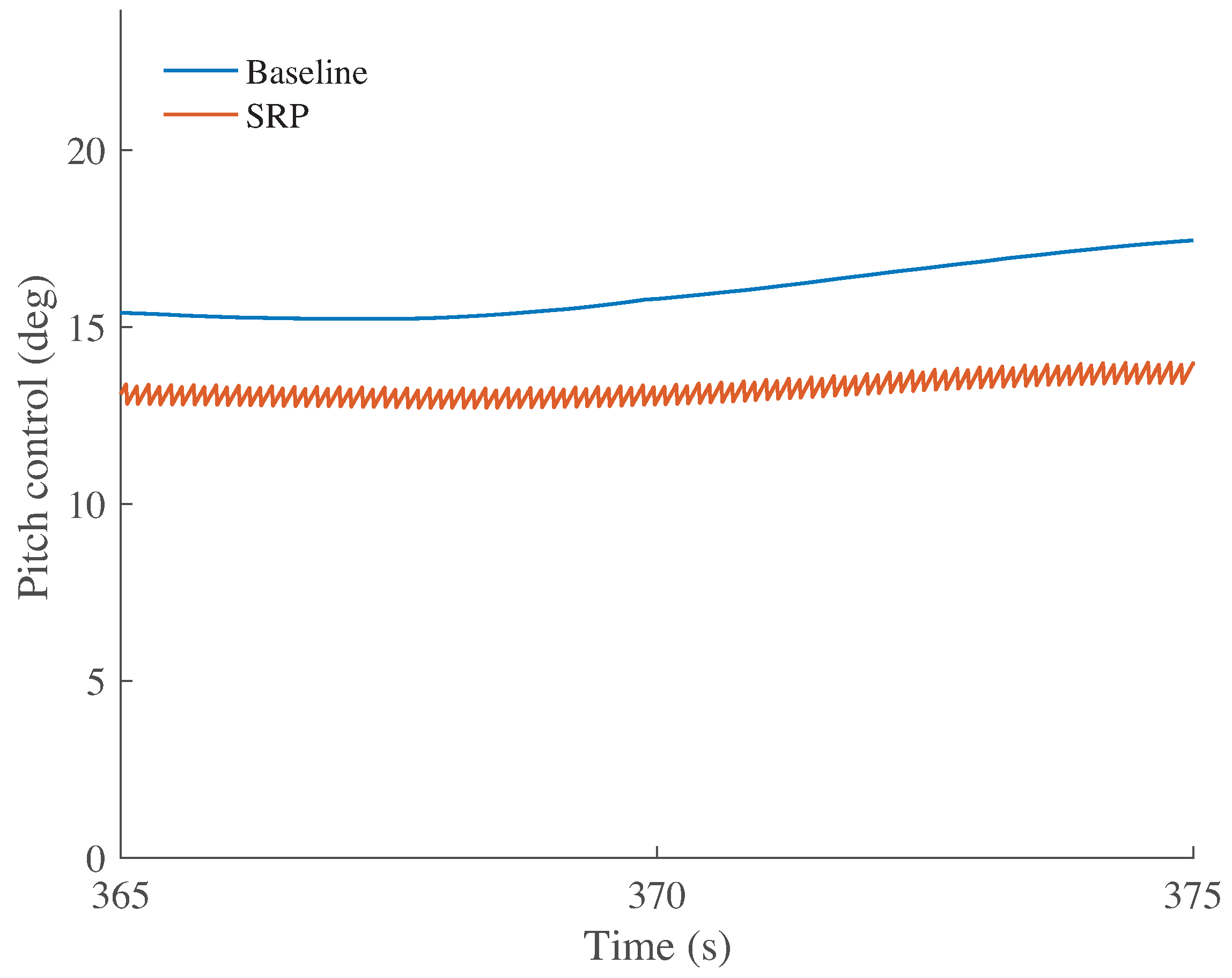 Energies 10 00770 g012
