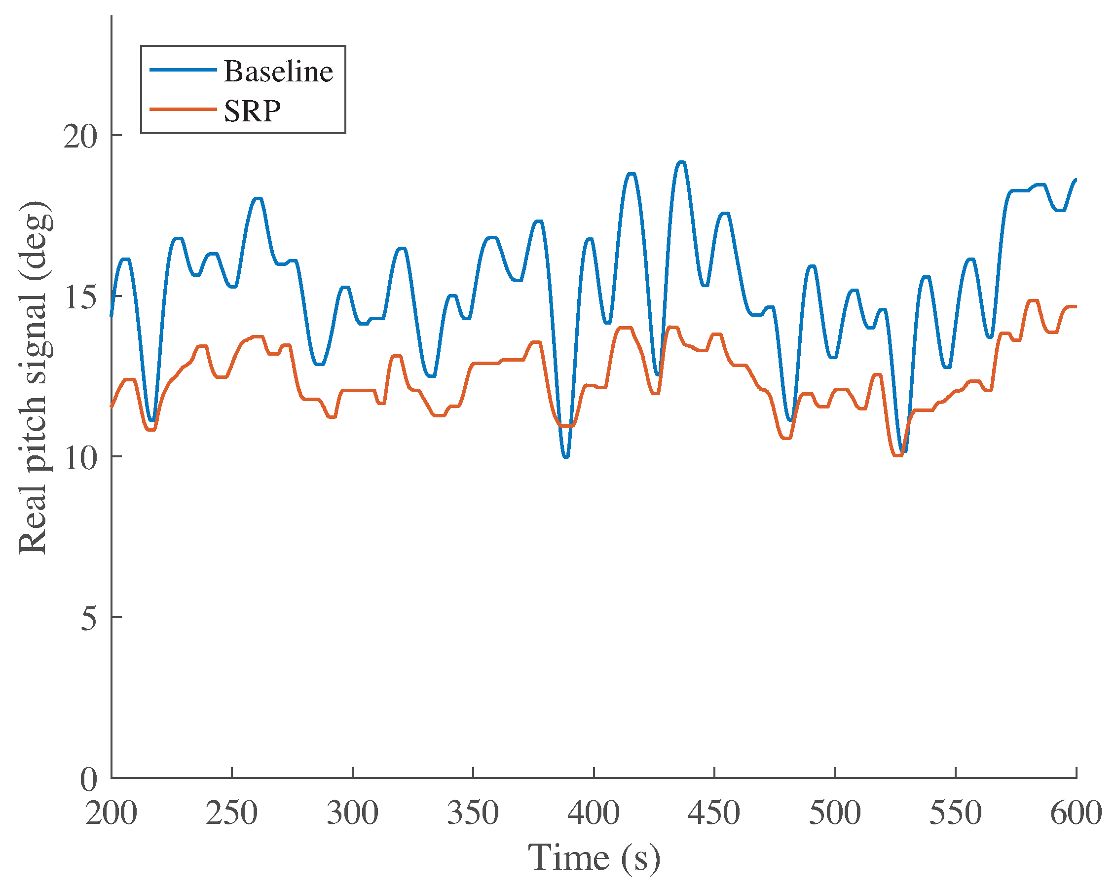 Energies 10 00770 g013