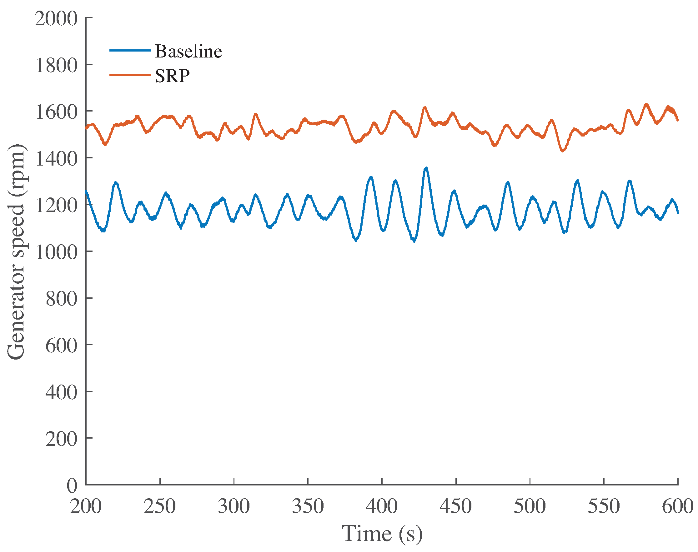 Energies 10 00770 g014