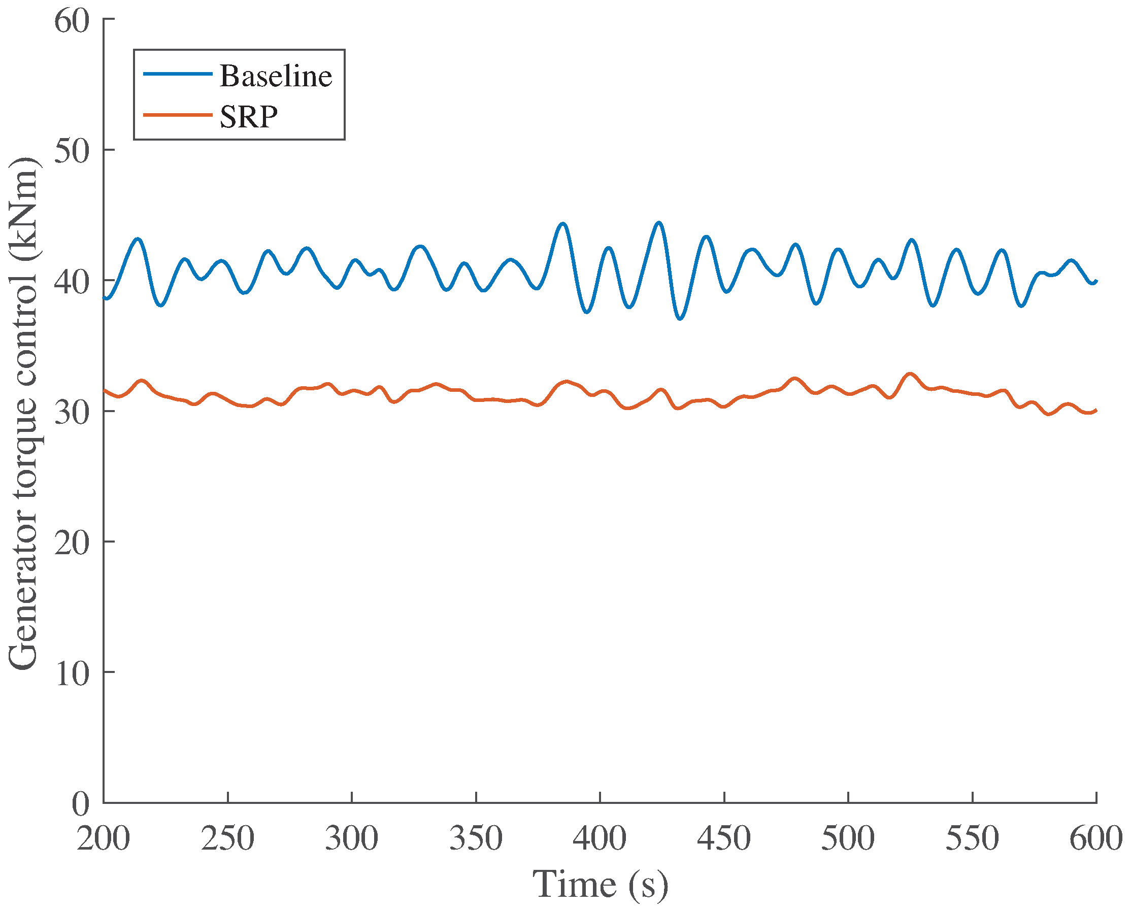 Energies 10 00770 g015